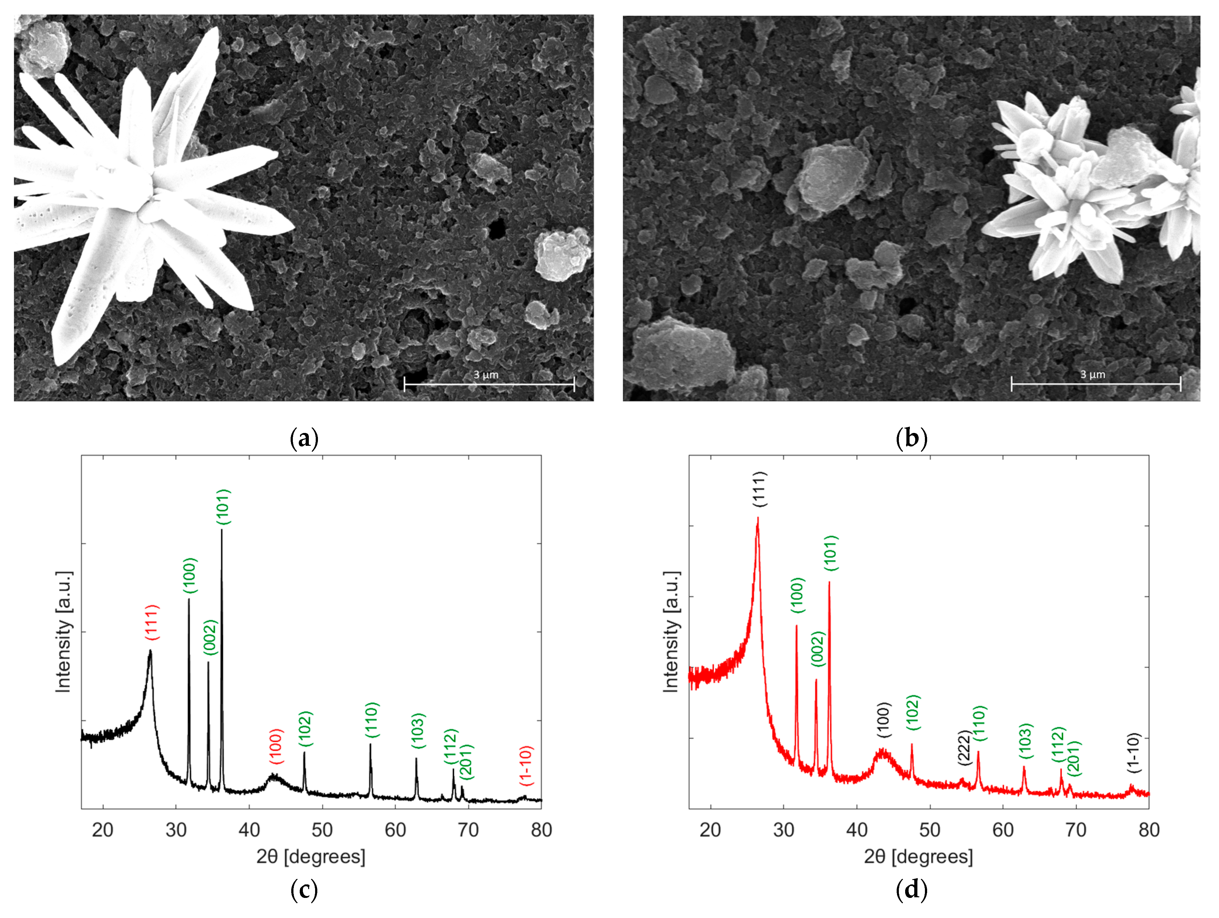Sensors 24 01431 g004a