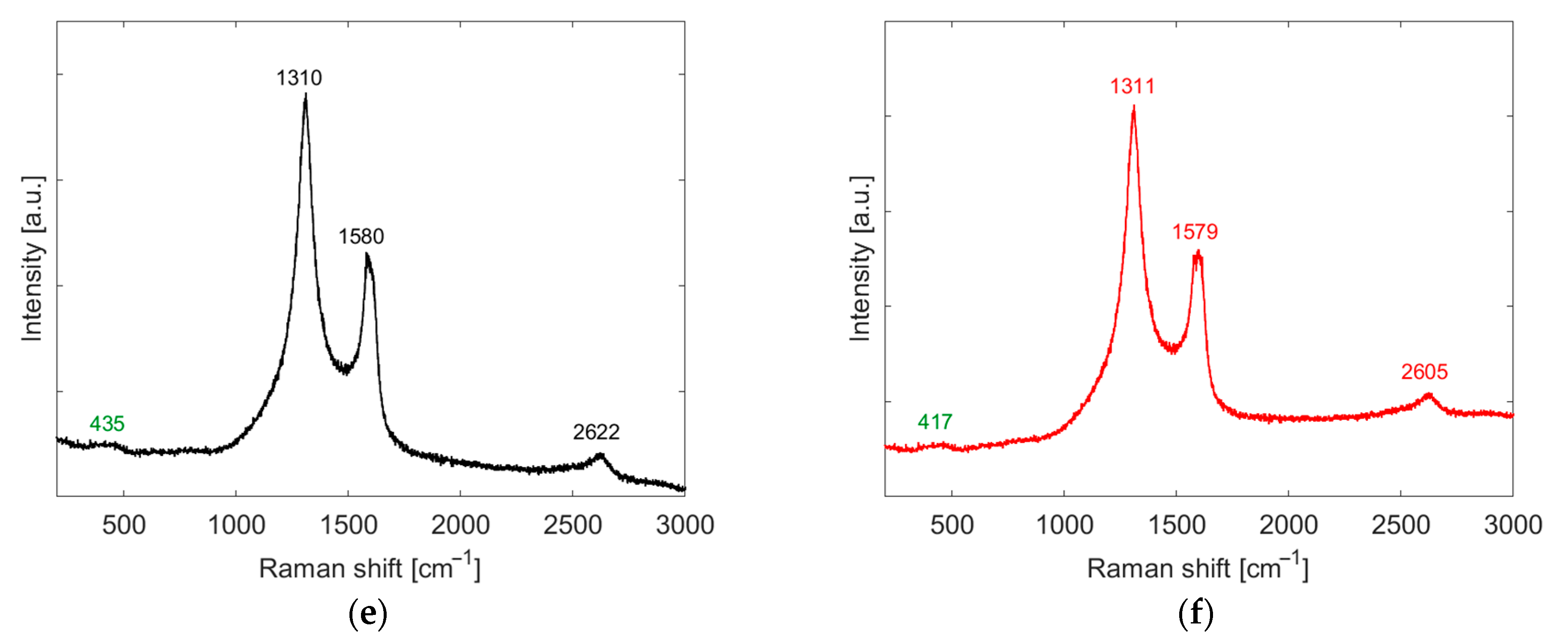Sensors 24 01431 g004b