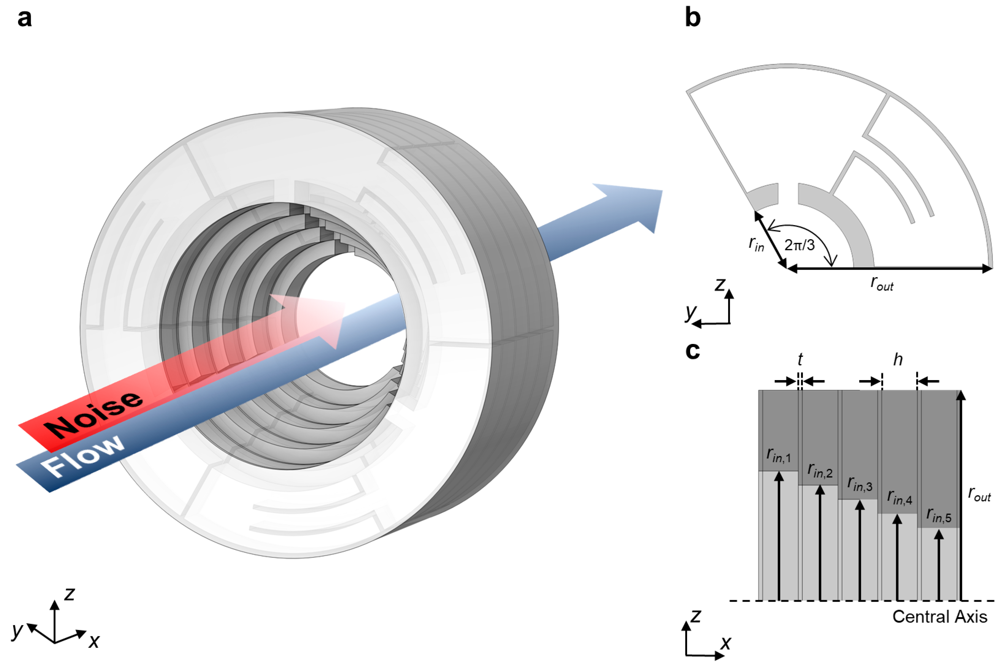 Sensors 24 01432 g001