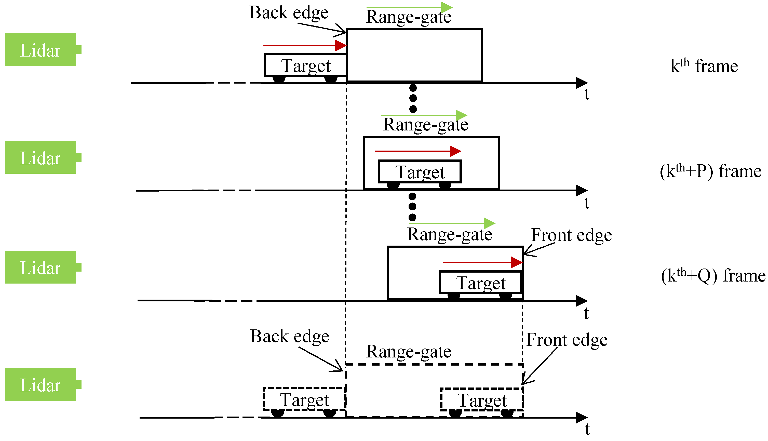 Sensors 24 01437 g004