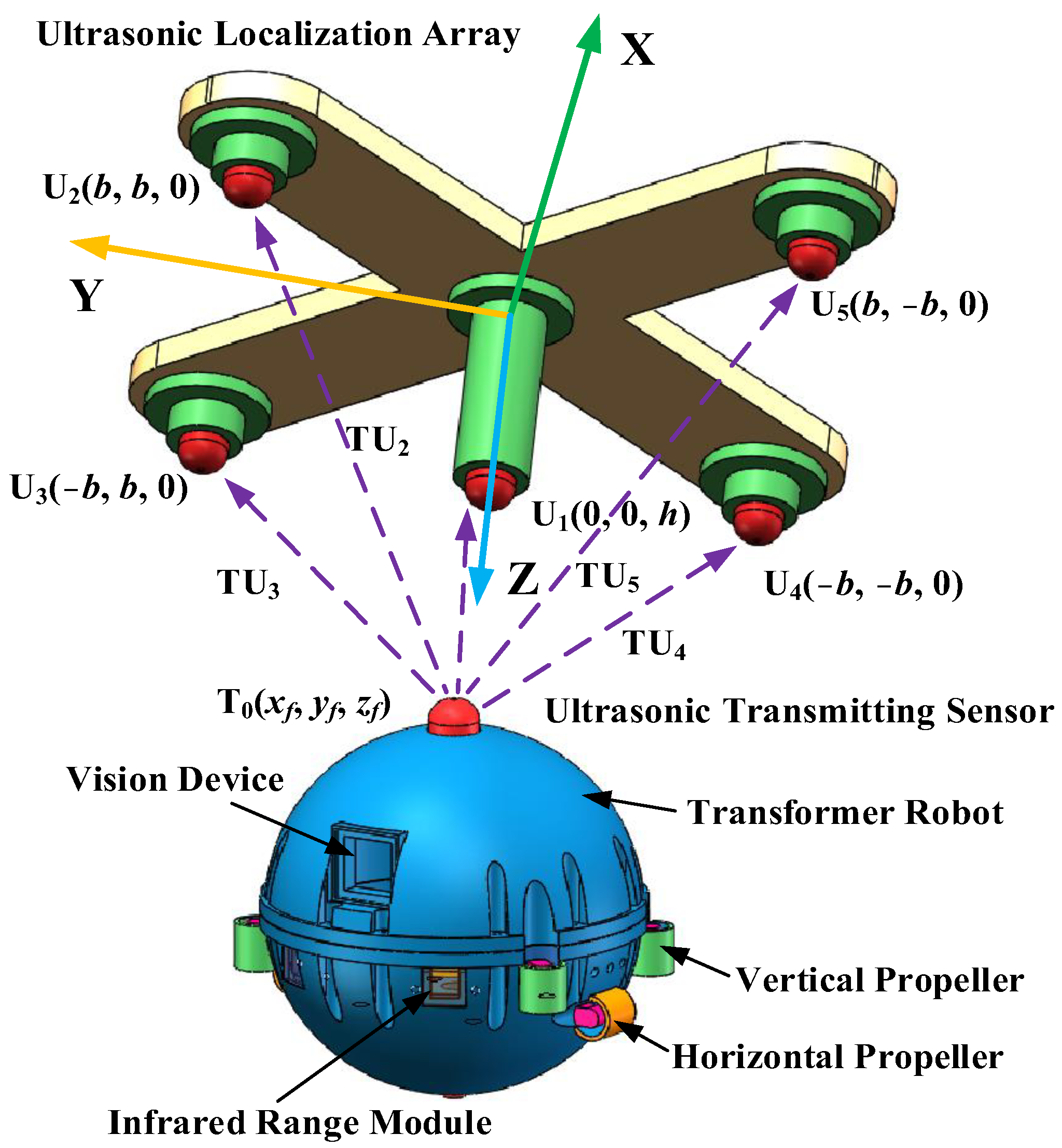 Sensors 24 01440 g003