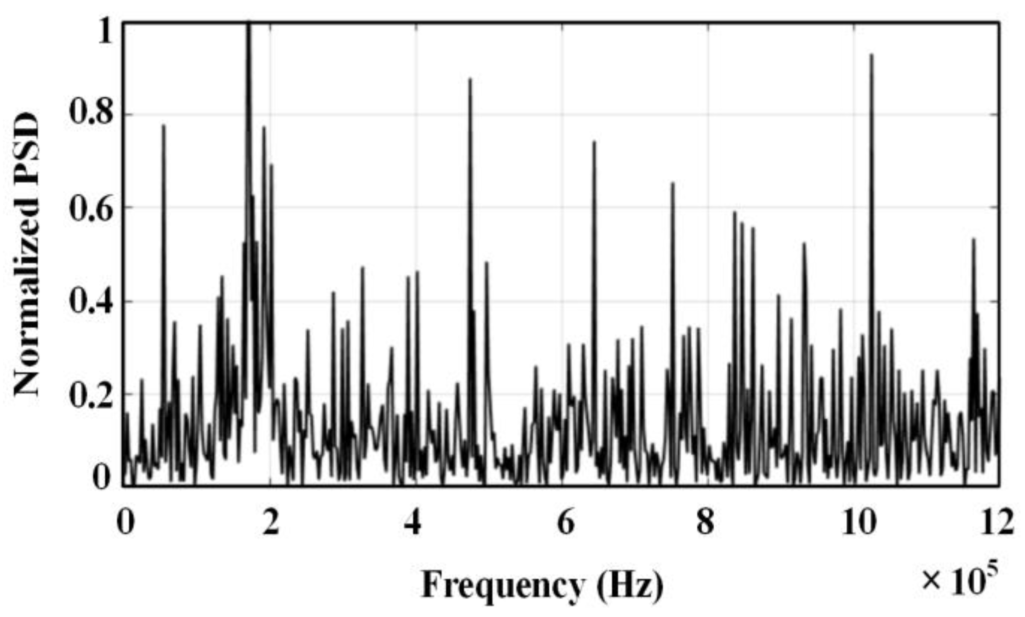 Sensors 24 01440 g005