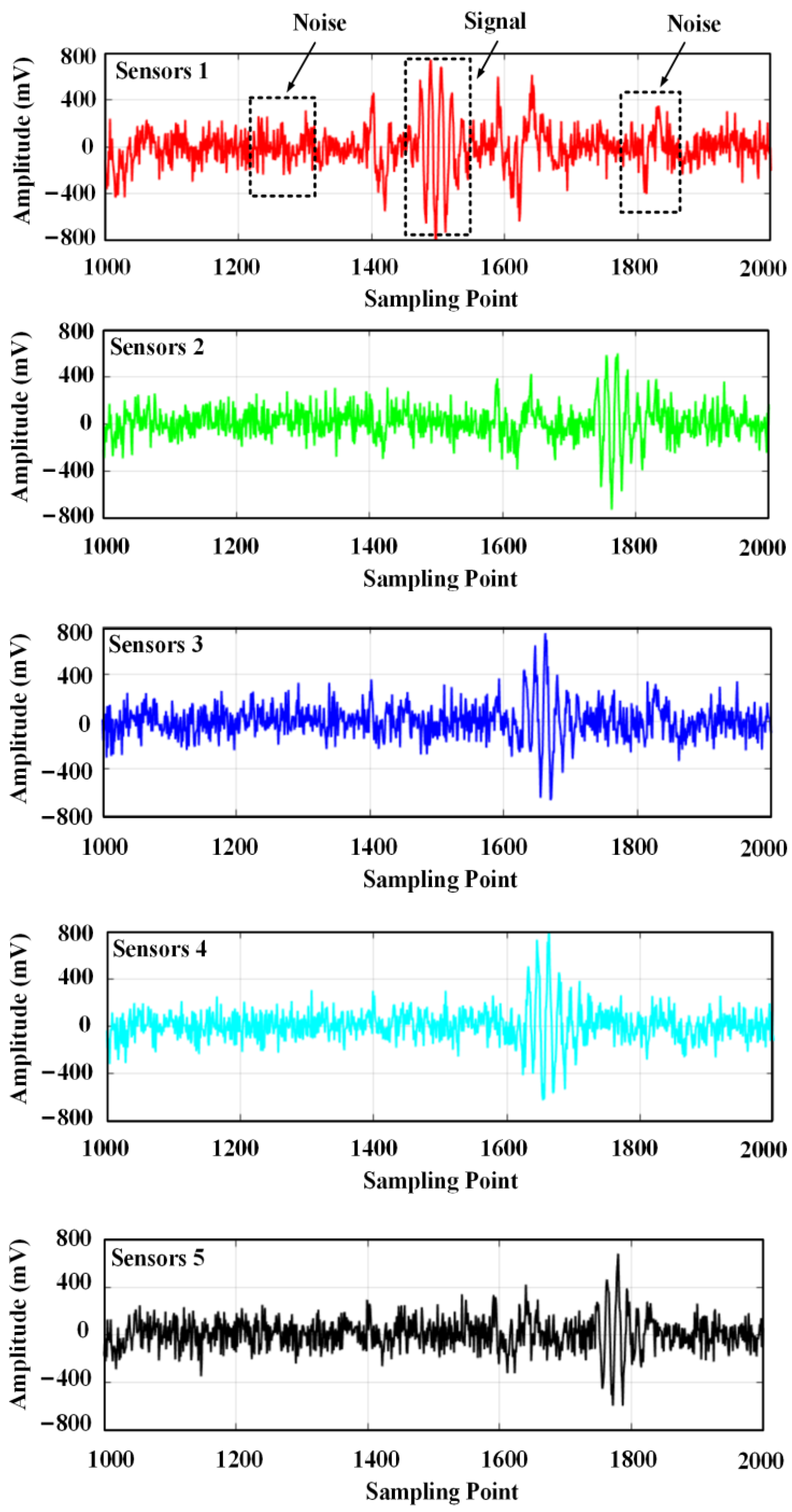 Sensors 24 01440 g013