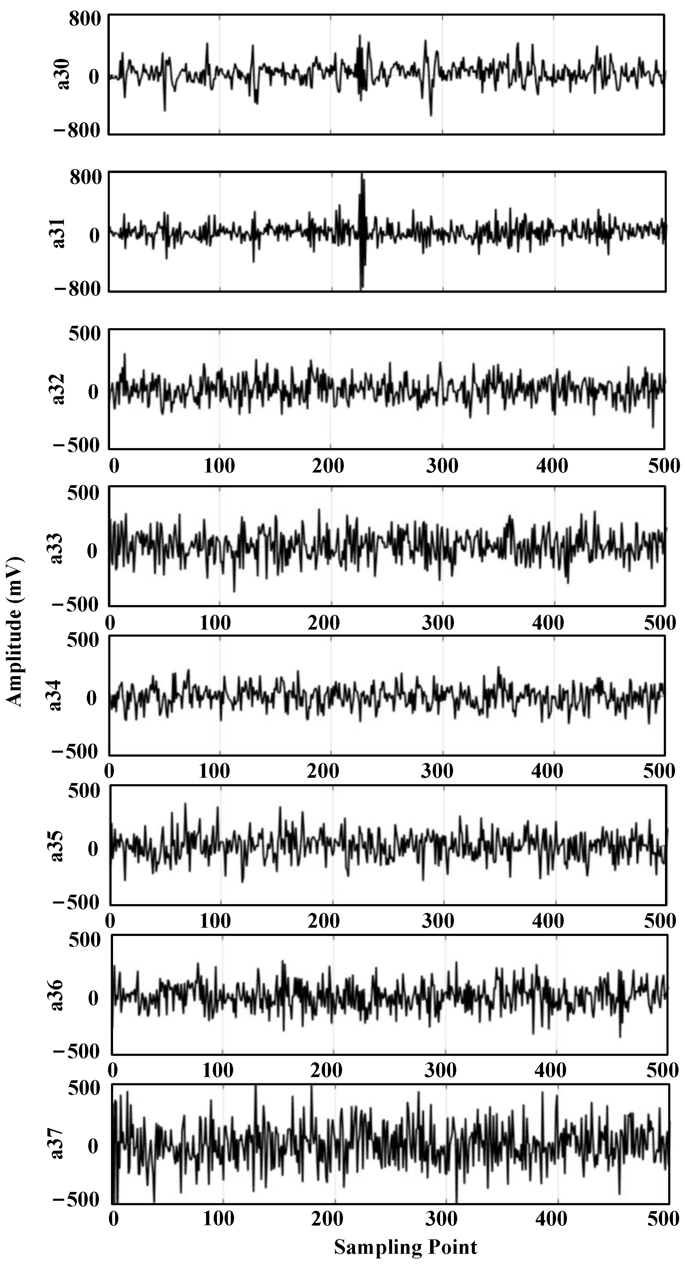 Sensors 24 01440 g014