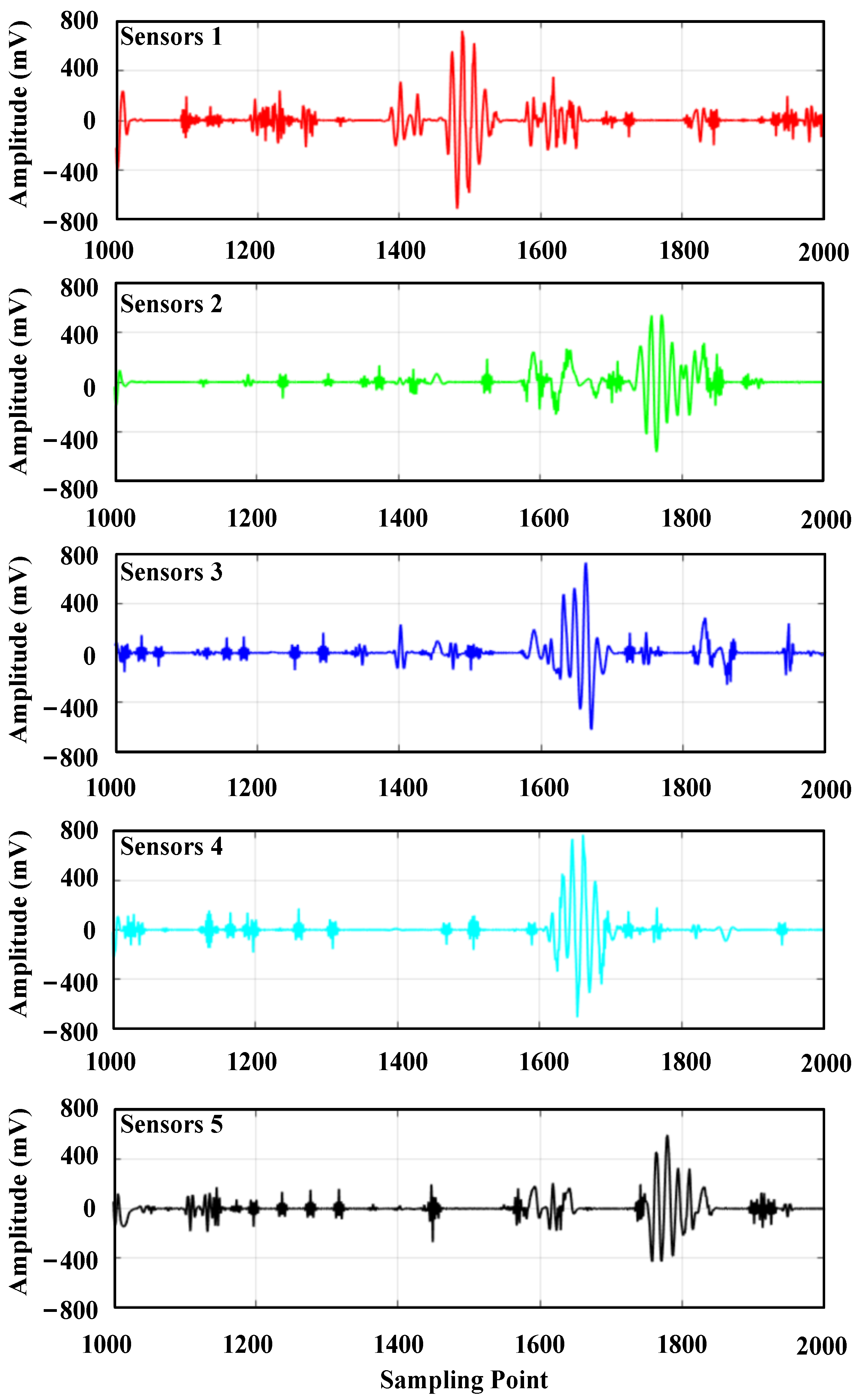 Sensors 24 01440 g015