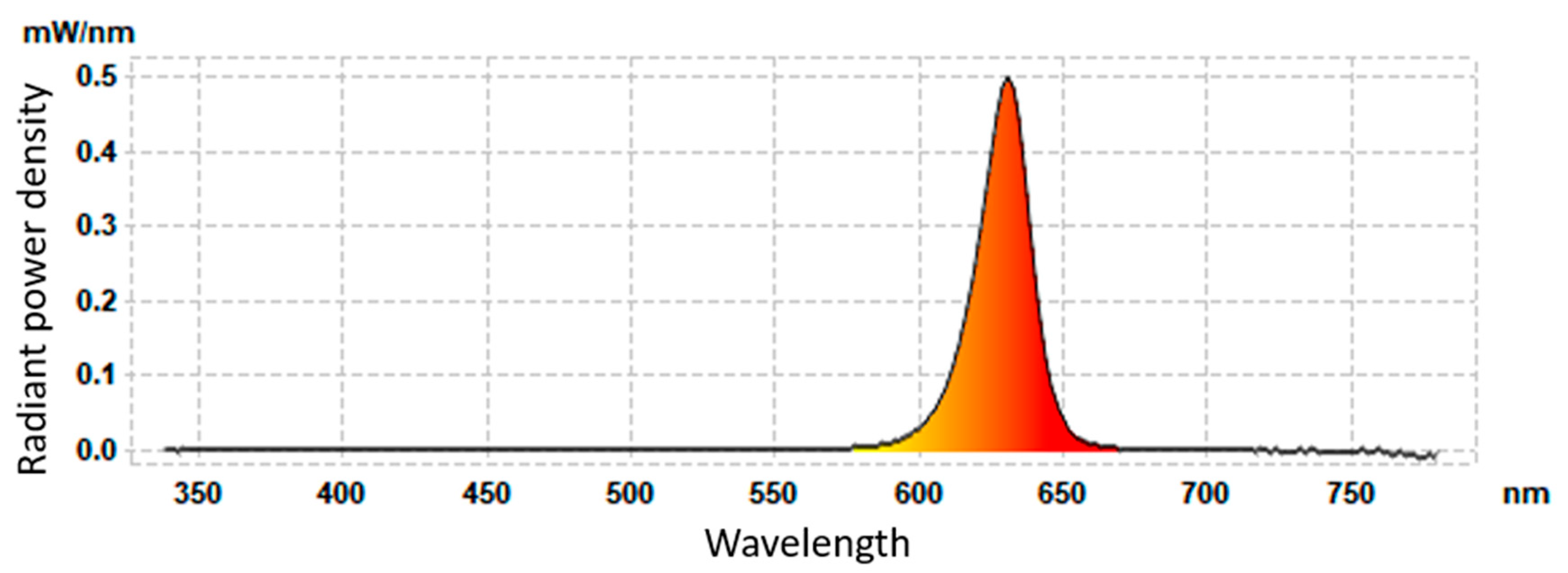 Sensors 24 01471 g012