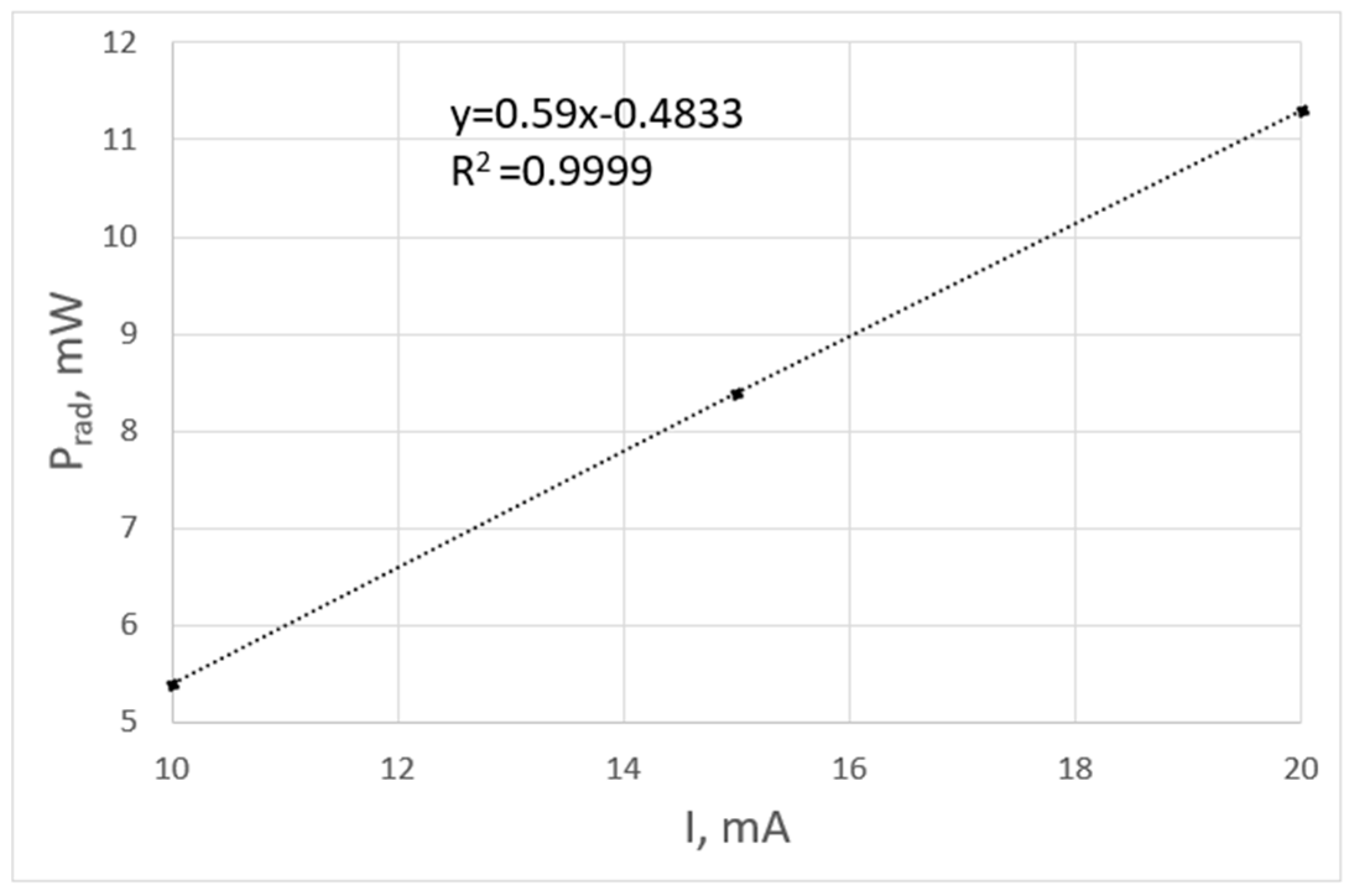 Sensors 24 01471 g013