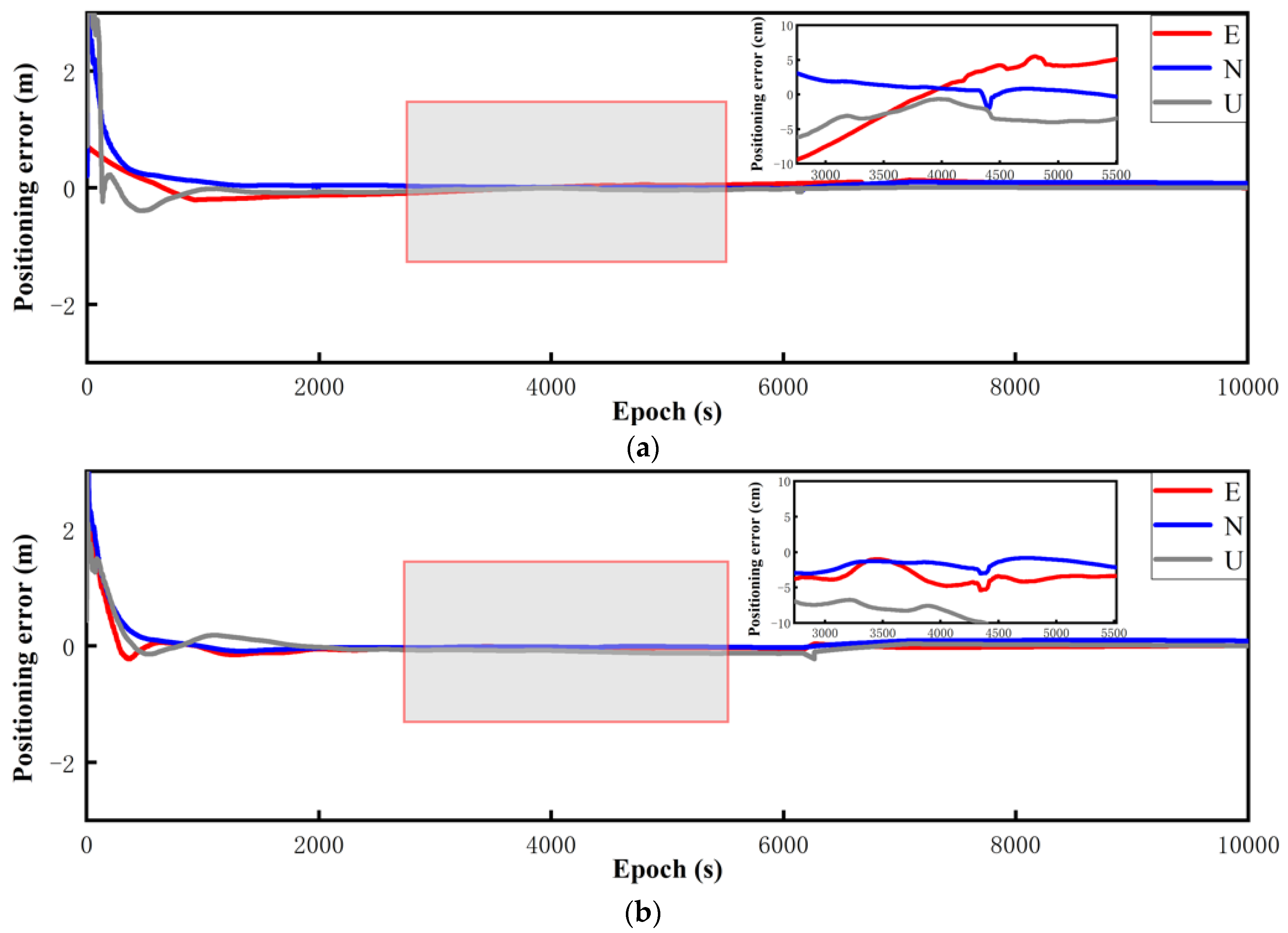 Sensors | Free Full-Text | Research on Robust Adaptive RTK Positioning ...