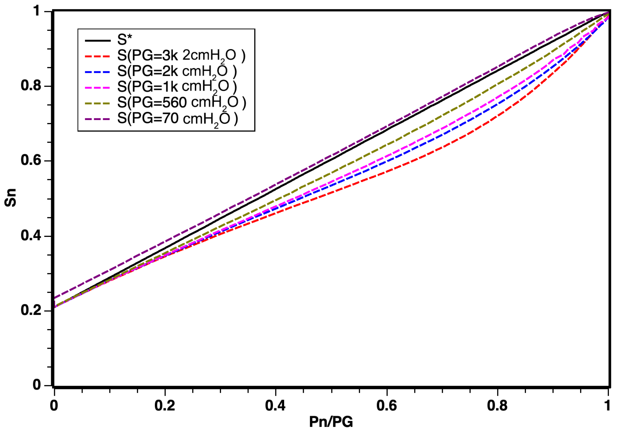 Sensors | Free Full-Text | A New Model of Air–Oxygen Blender for ...