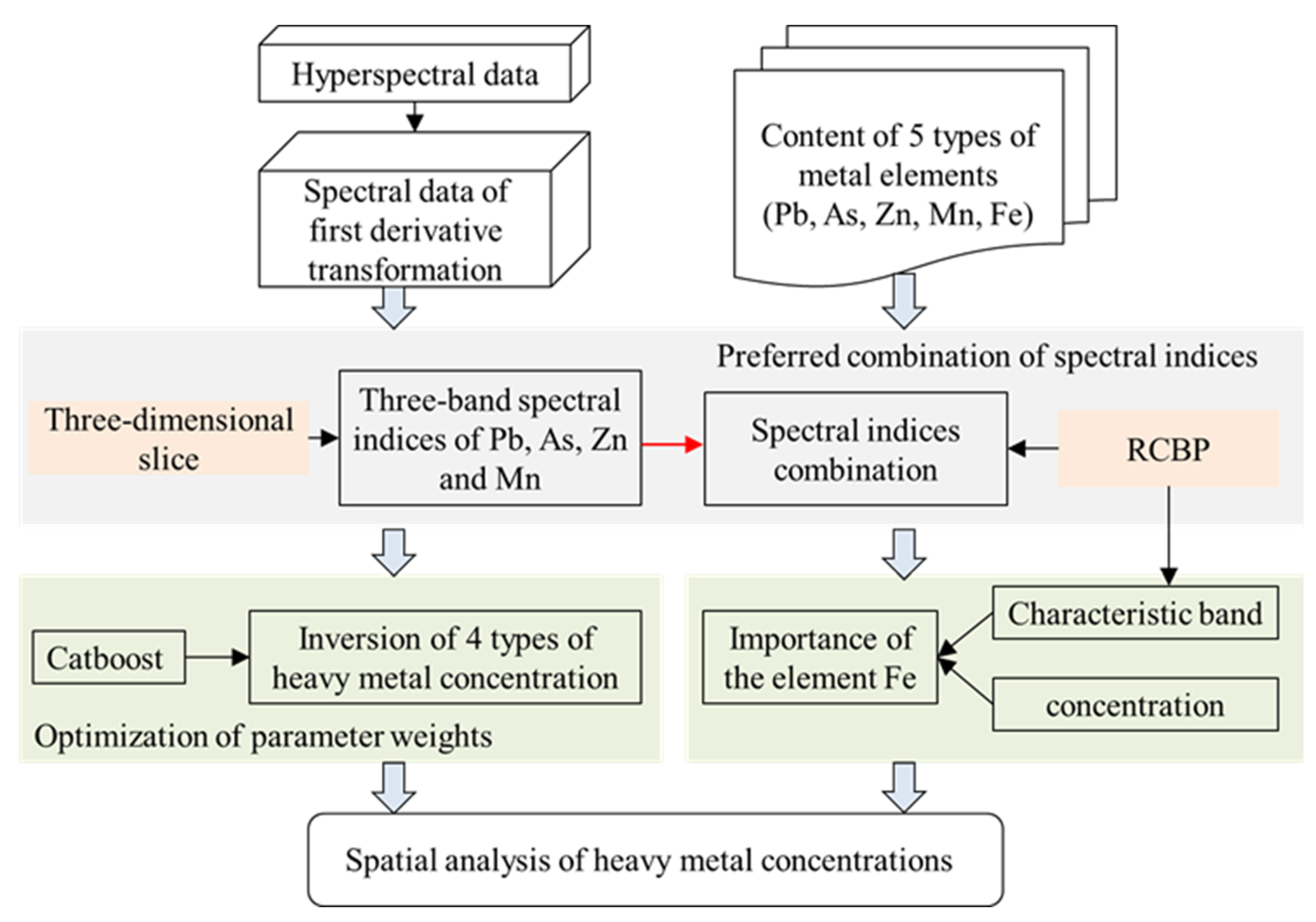 Sensors 24 01492 g002