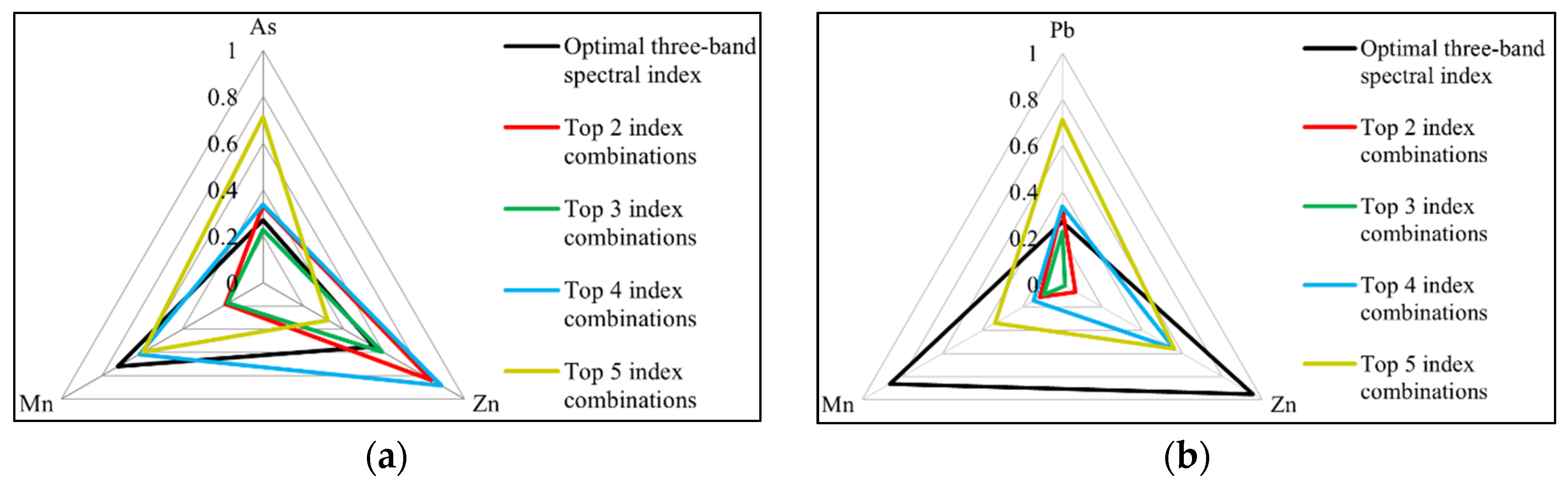 Sensors 24 01492 g005a