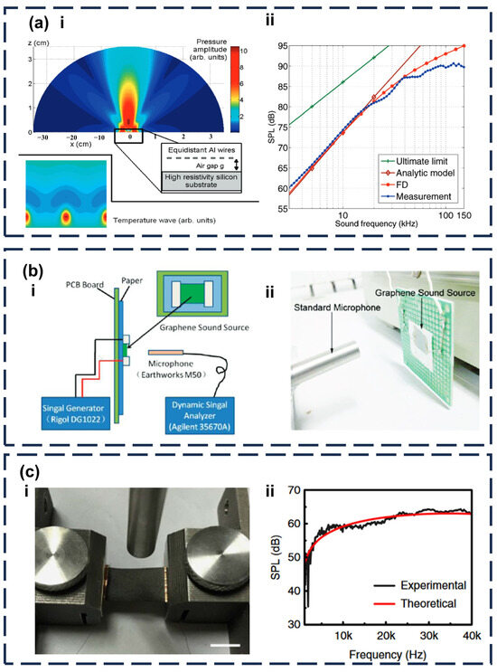 An ultrathin conformable vibration-responsive electronic skin for  quantitative vocal recognition