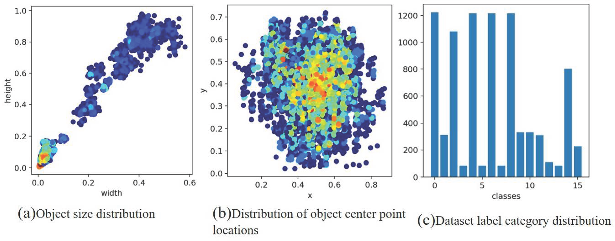 Sensors 24 01507 g006