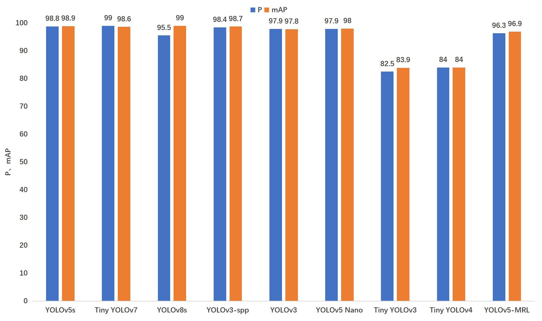 Sensors 24 01507 g009