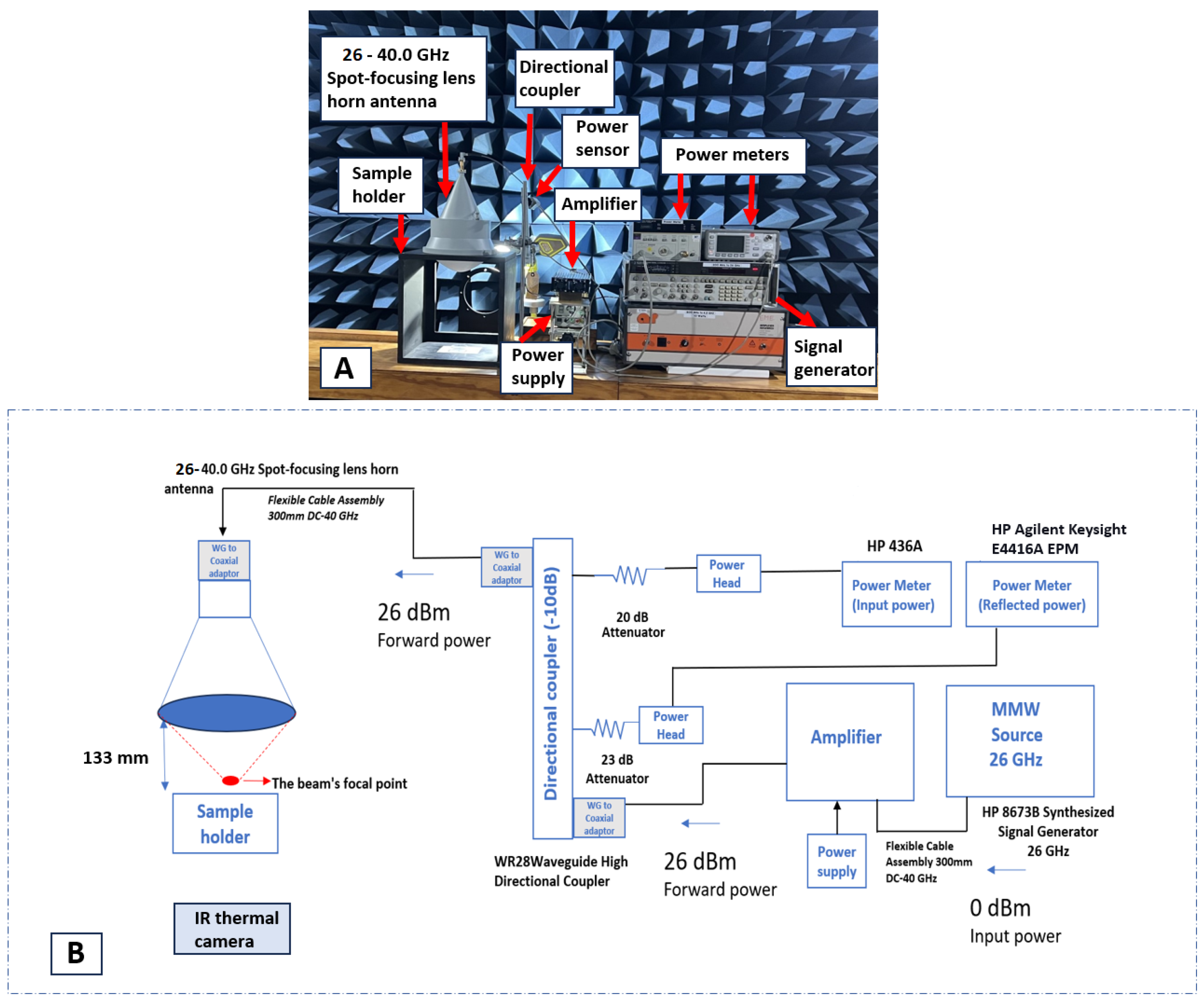Sensors 24 01516 g001