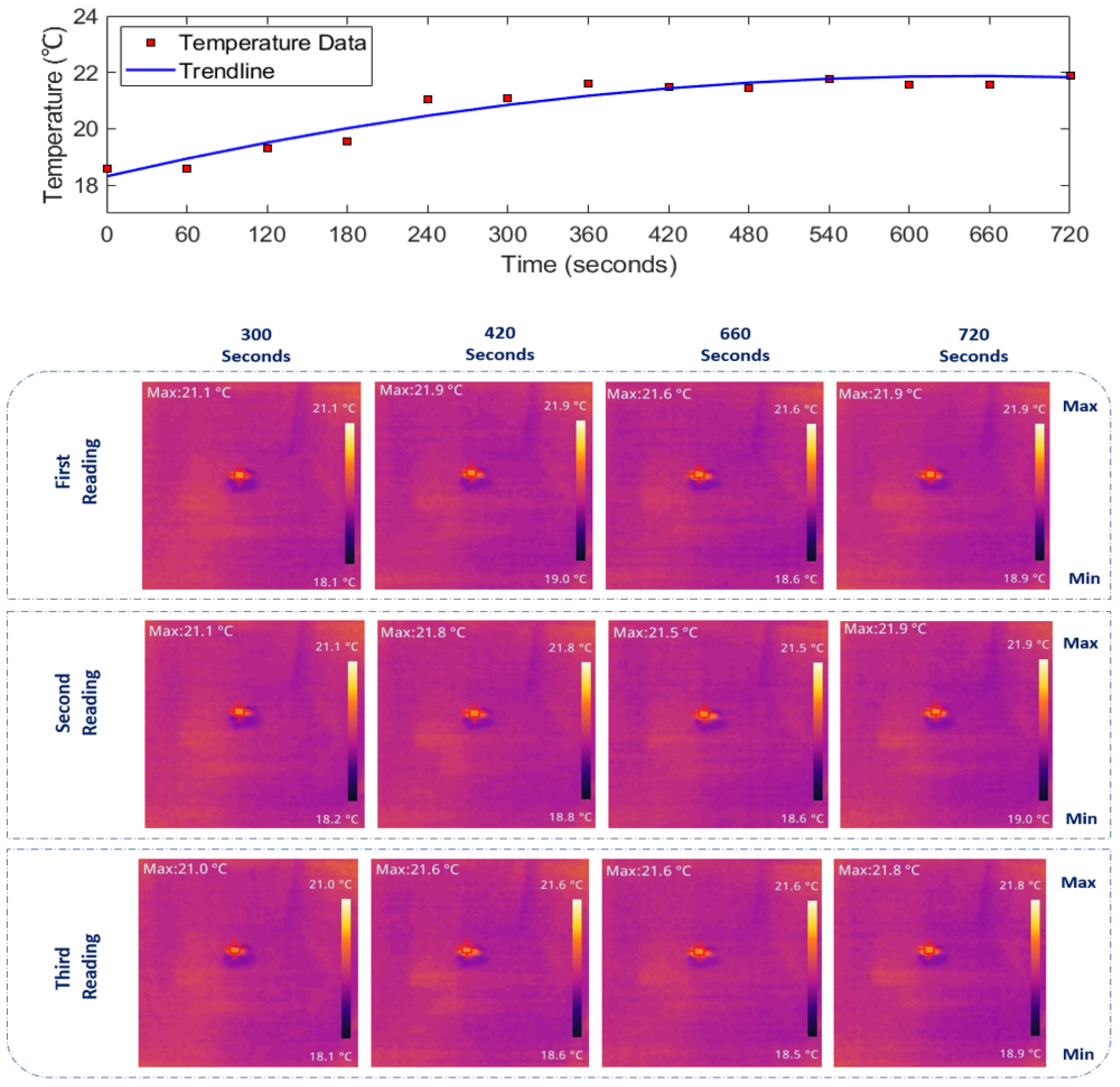 Sensors 24 01516 g007
