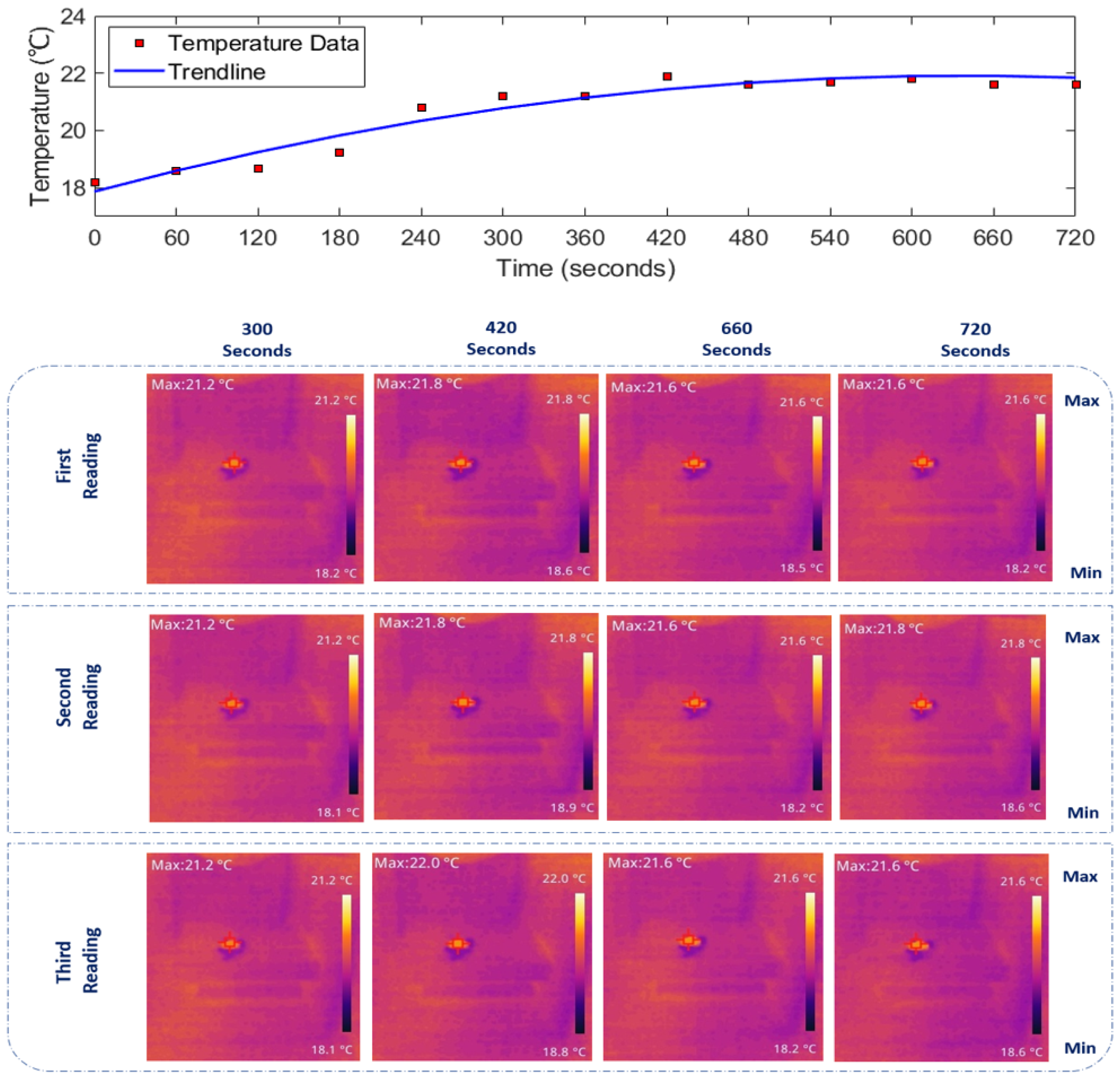 Sensors 24 01516 g008