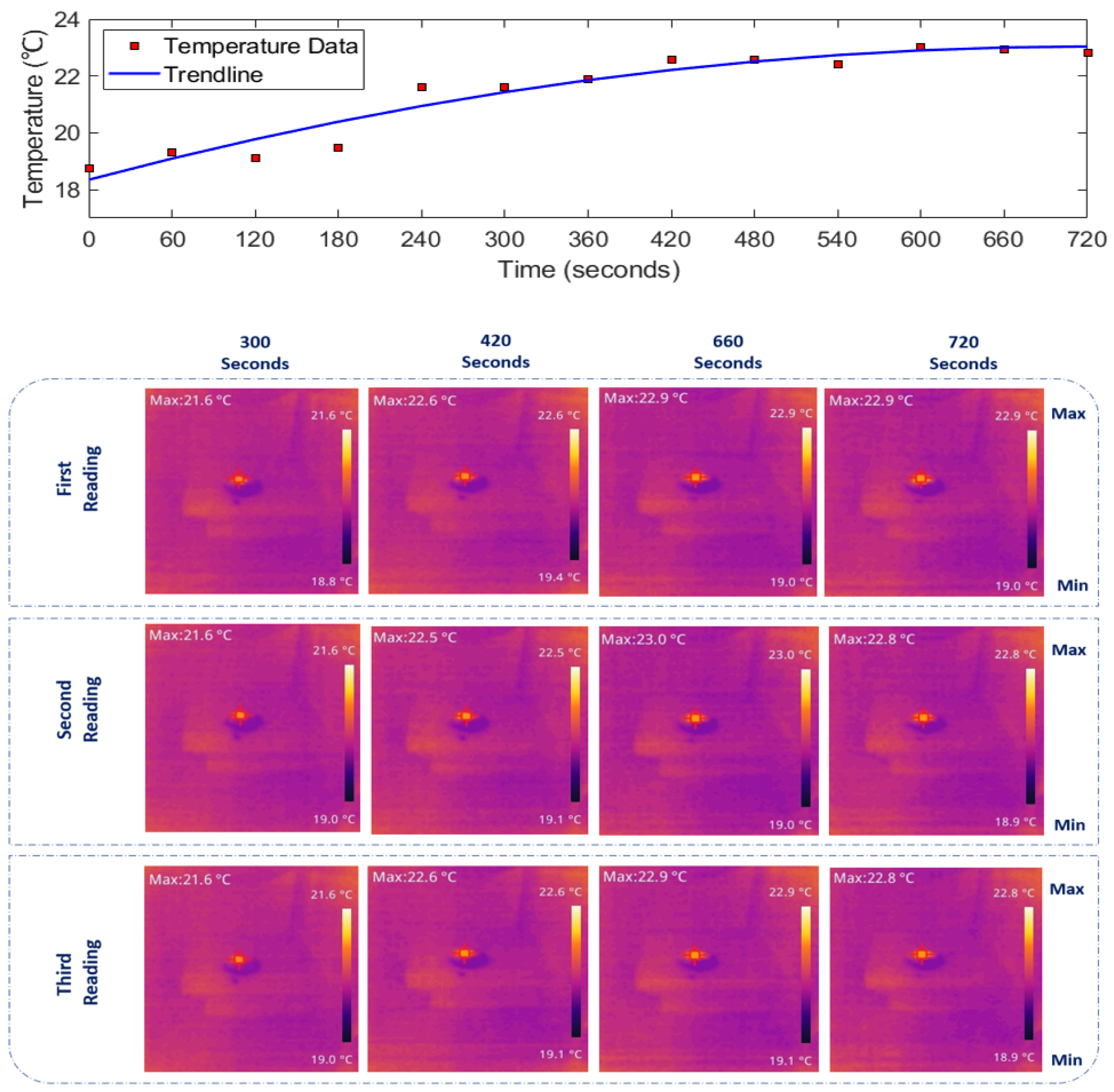 Sensors 24 01516 g010