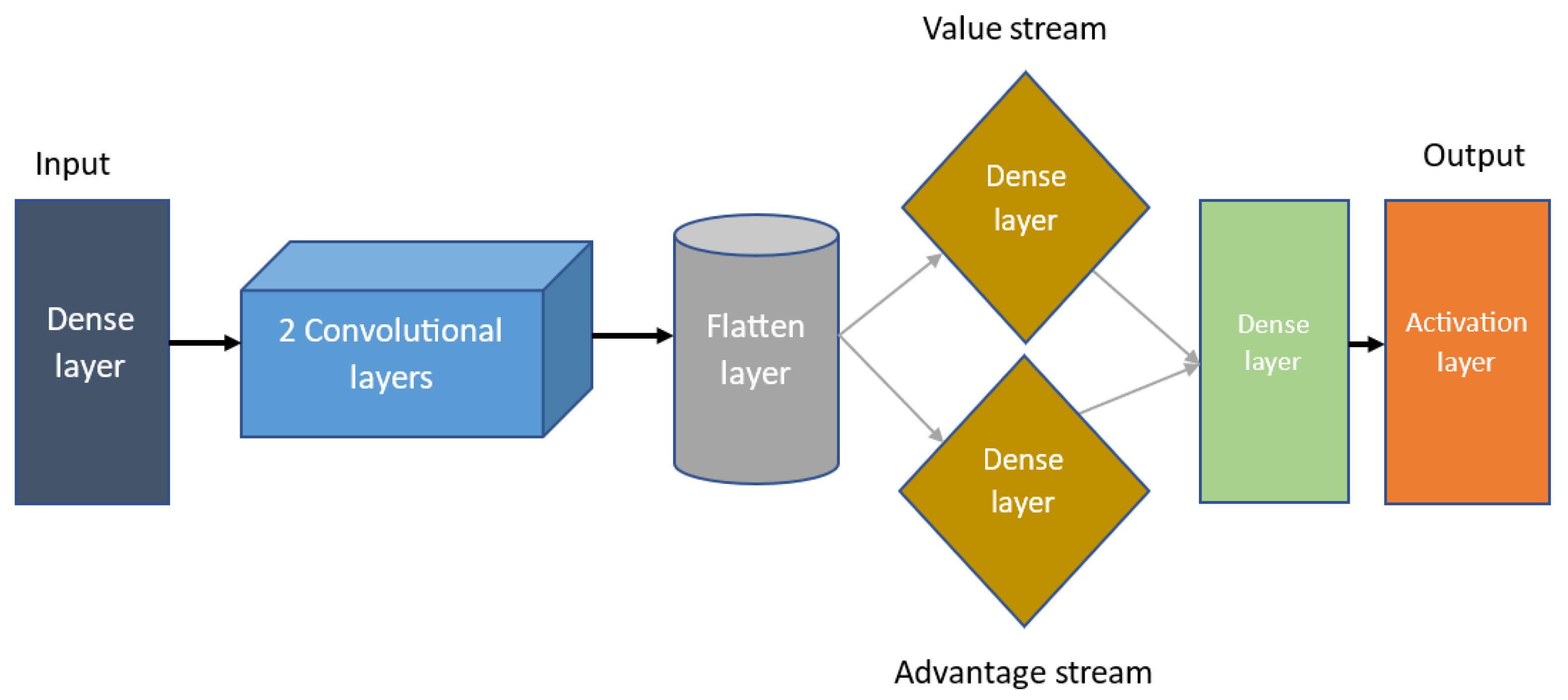 Sensors 24 01523 g005