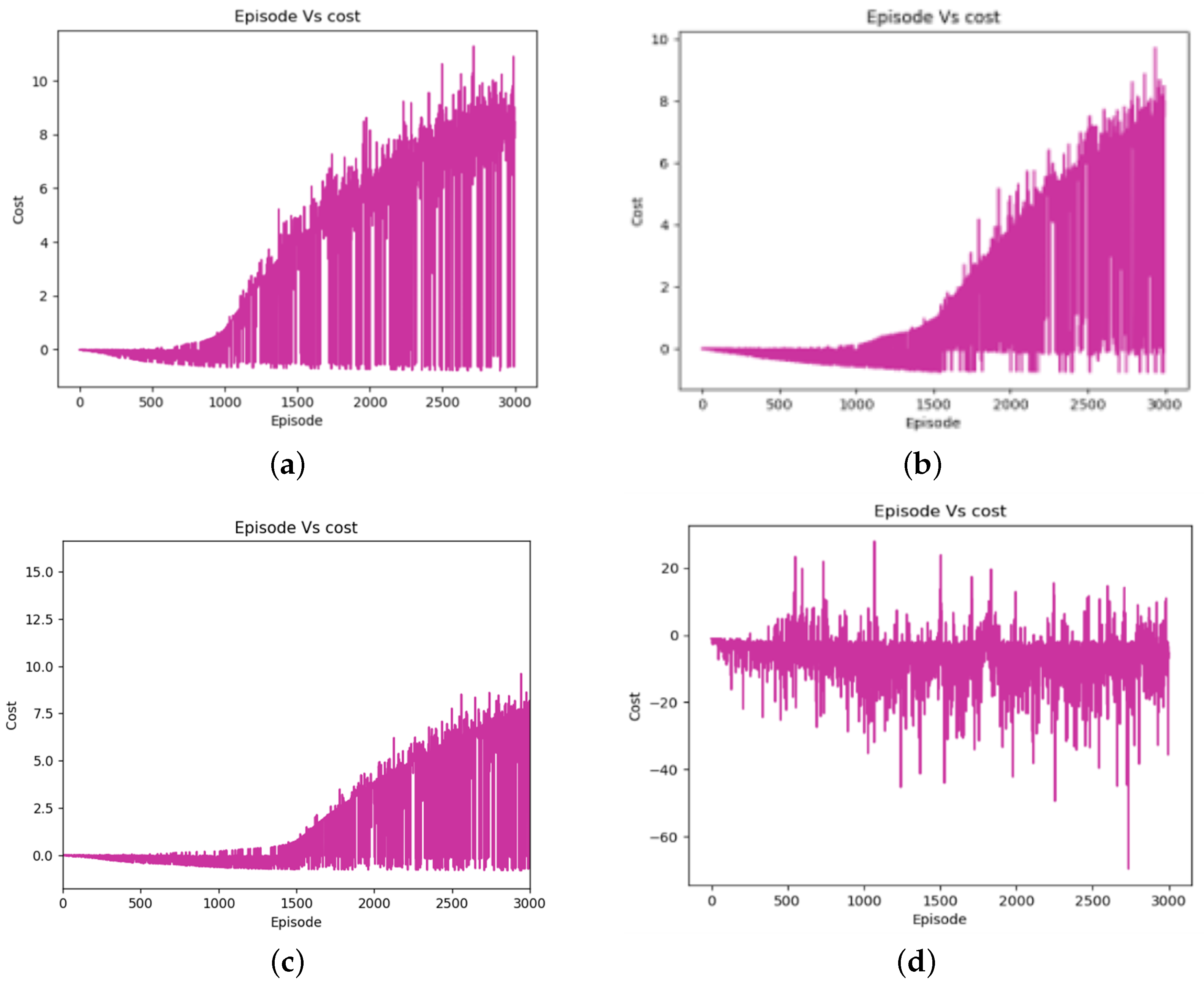 Sensors 24 01523 g008