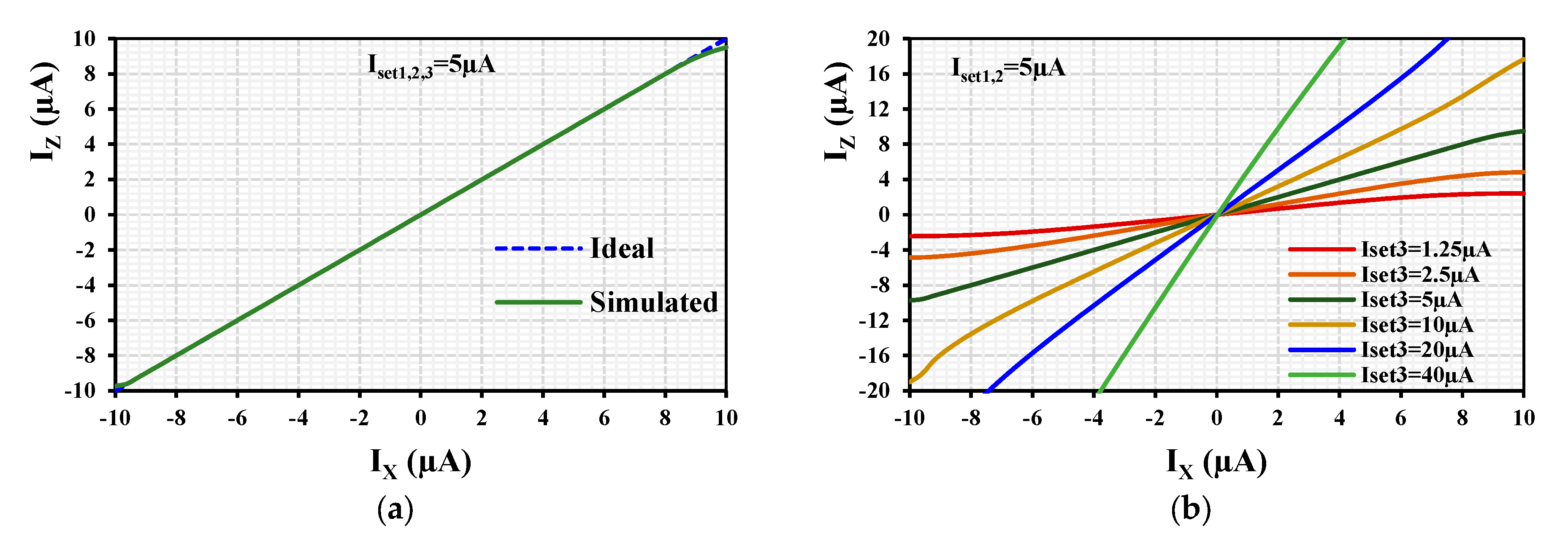 Sensors 24 01558 g008