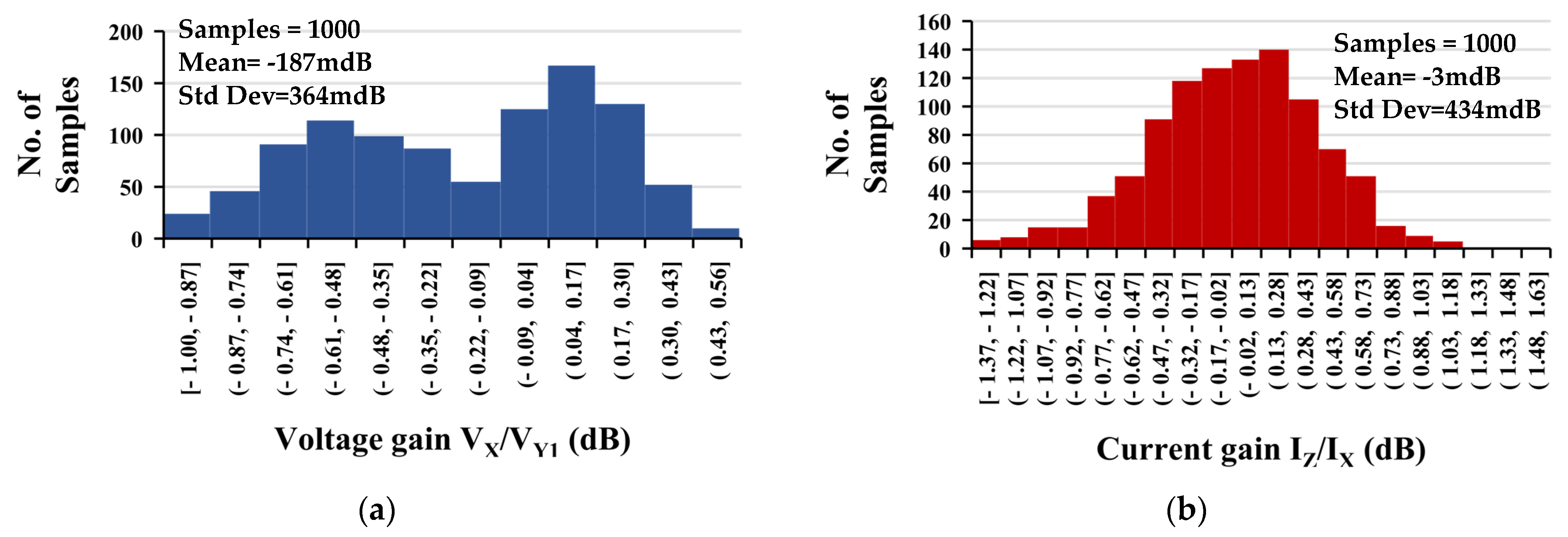 Sensors 24 01558 g011