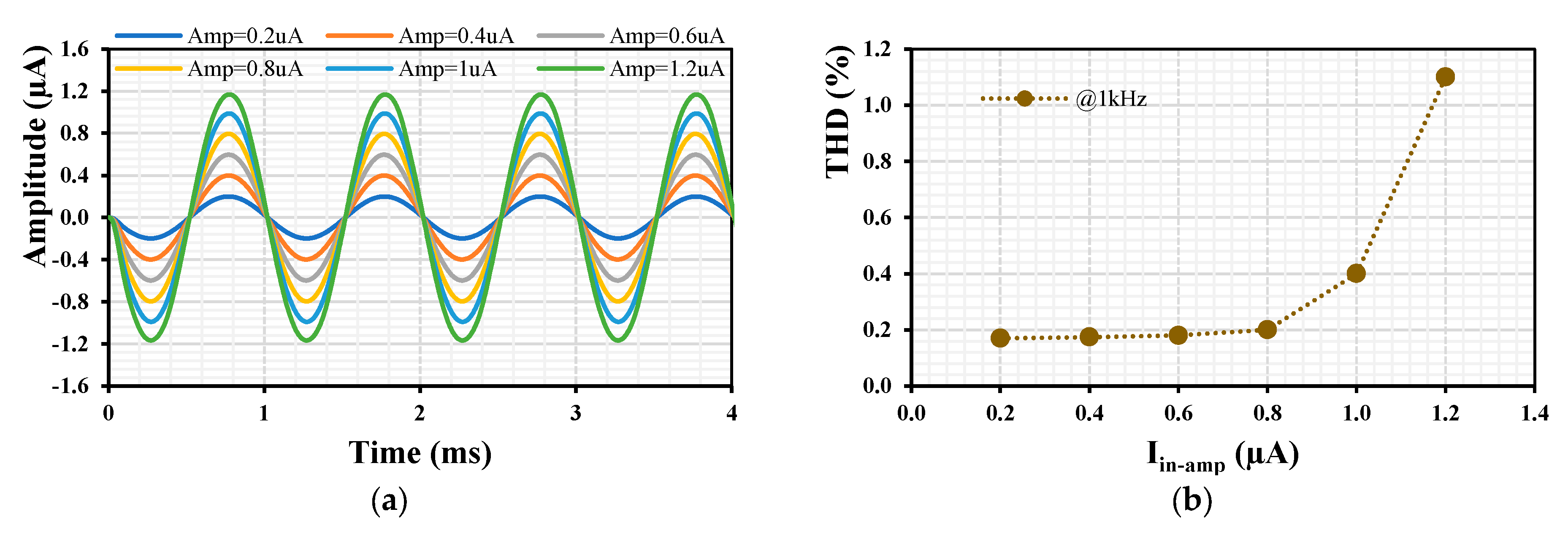Sensors 24 01558 g017