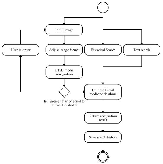 Sensors | Free Full-Text | Enhanced Knowledge Distillation for Advanced ...