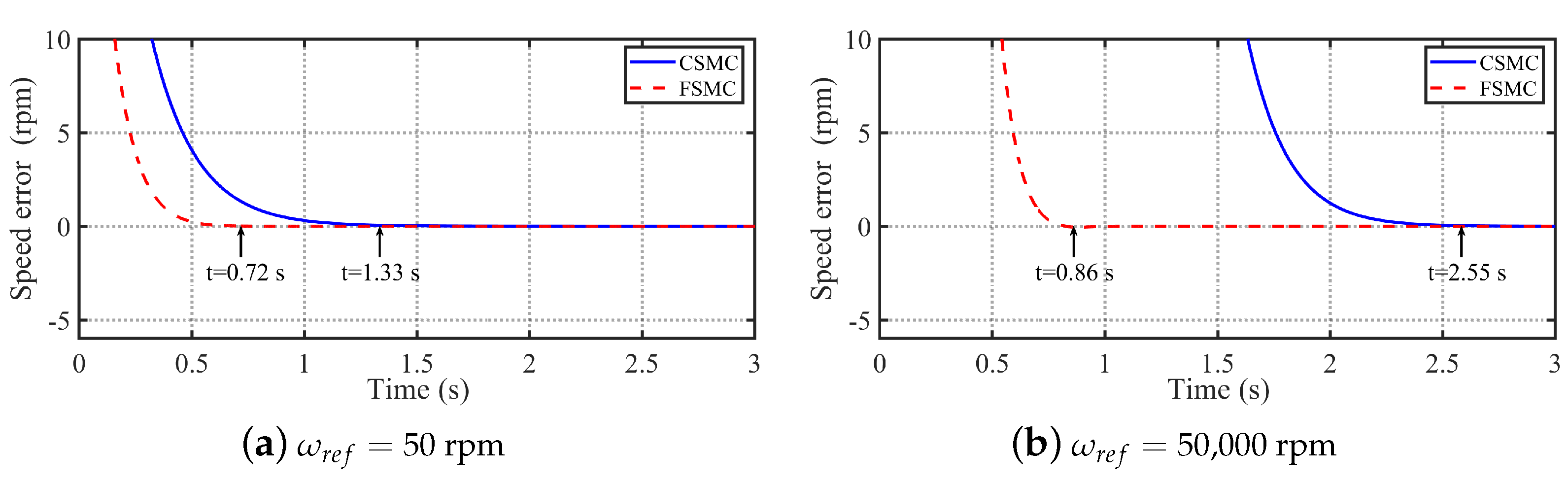 Sensors 24 01561 g003