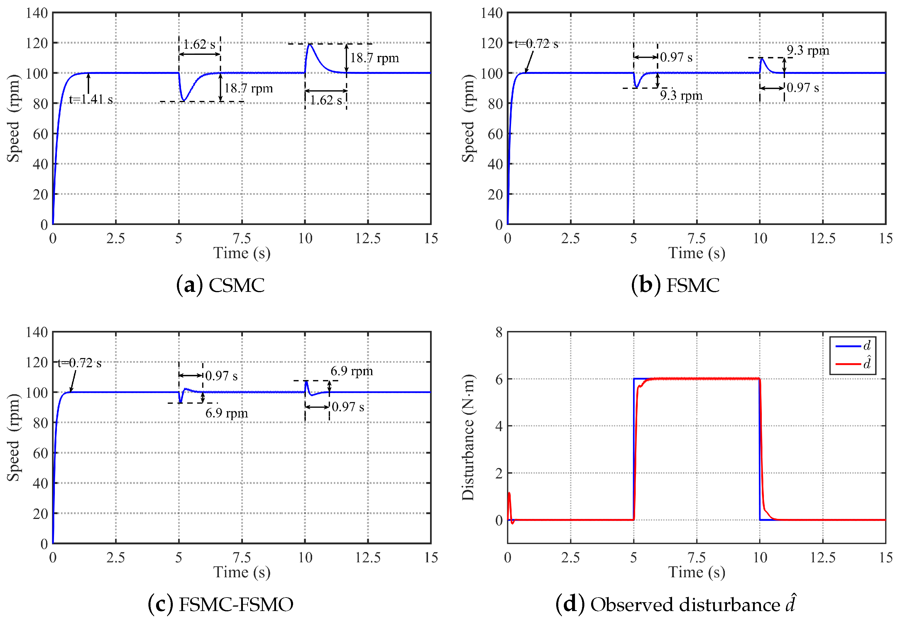 Sensors 24 01561 g004