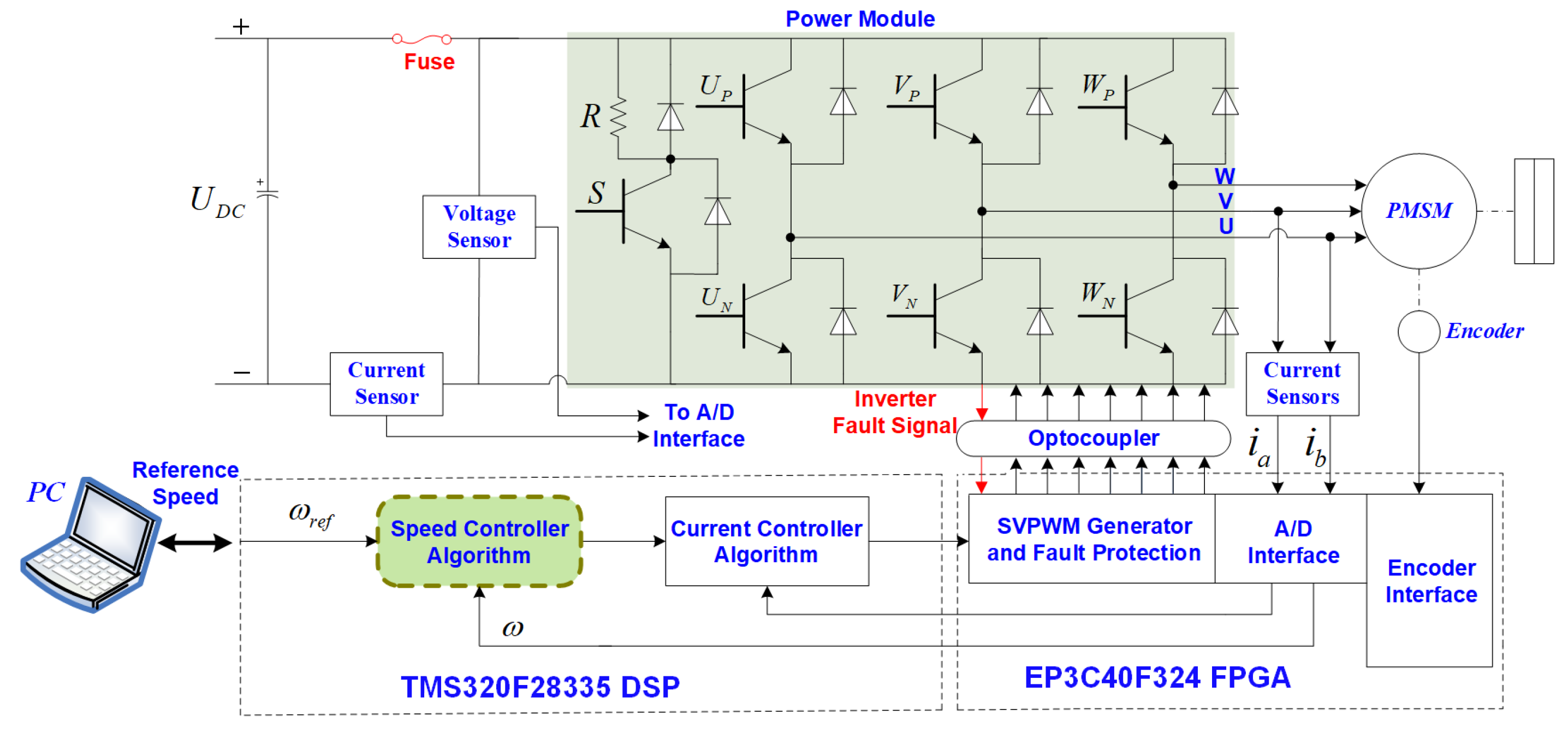 Sensors 24 01561 g008