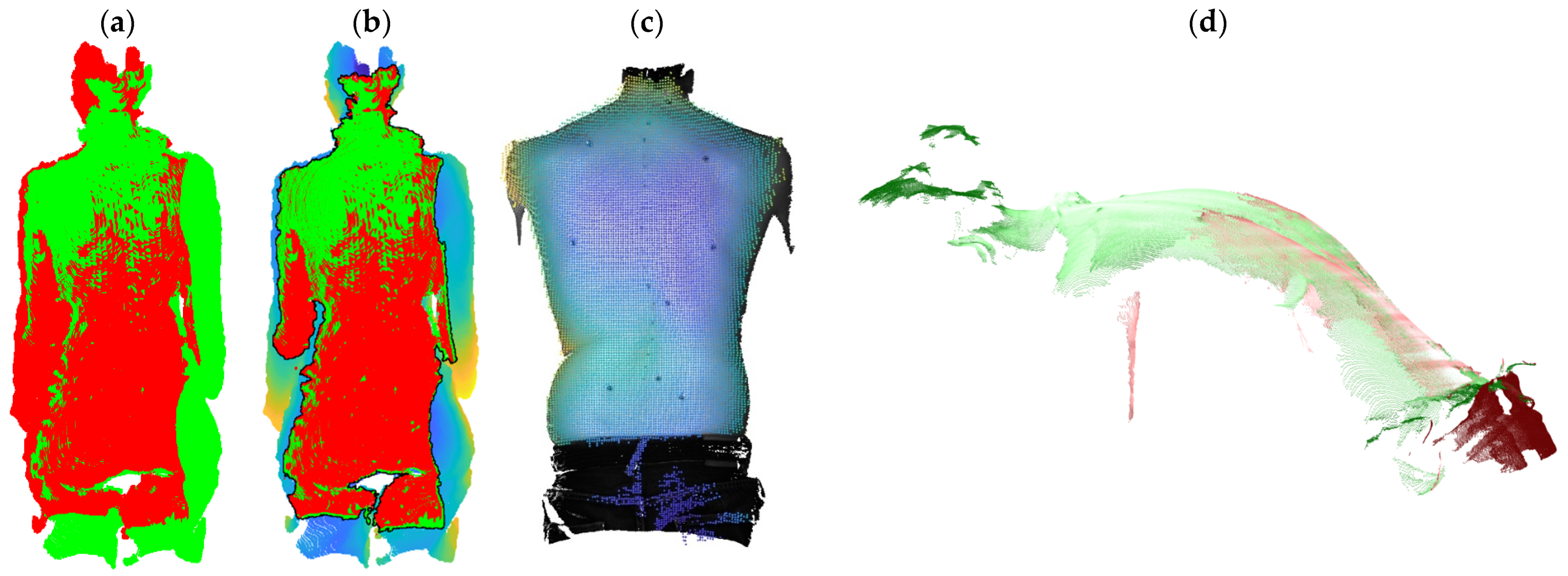 Sensors 24 01575 g005