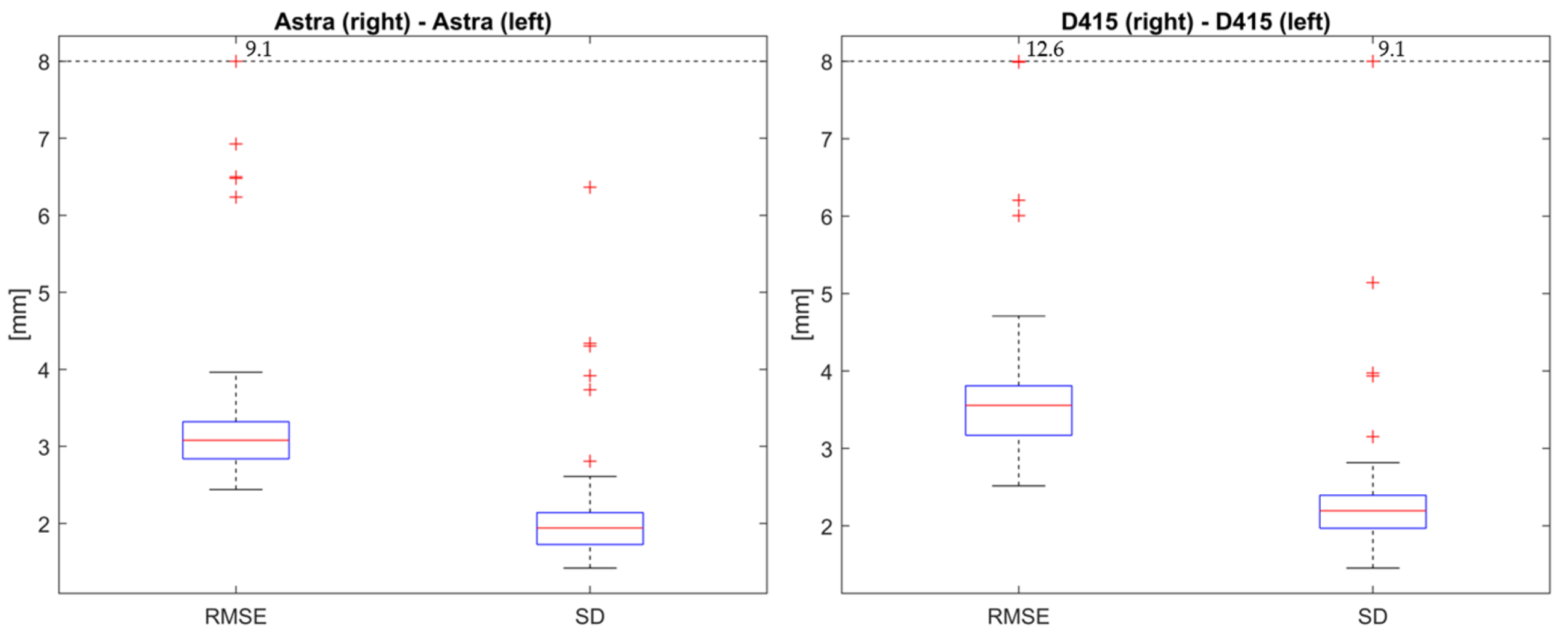 Sensors 24 01575 g006