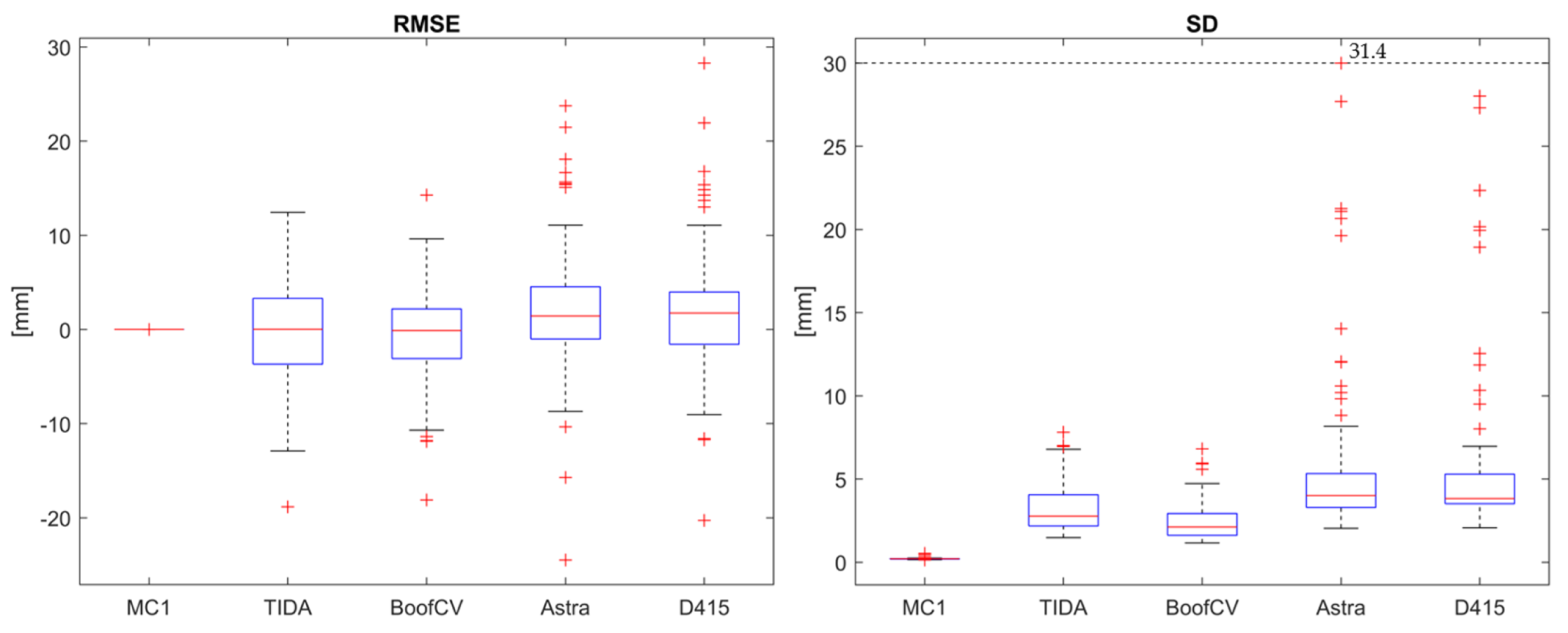 Sensors 24 01575 g007
