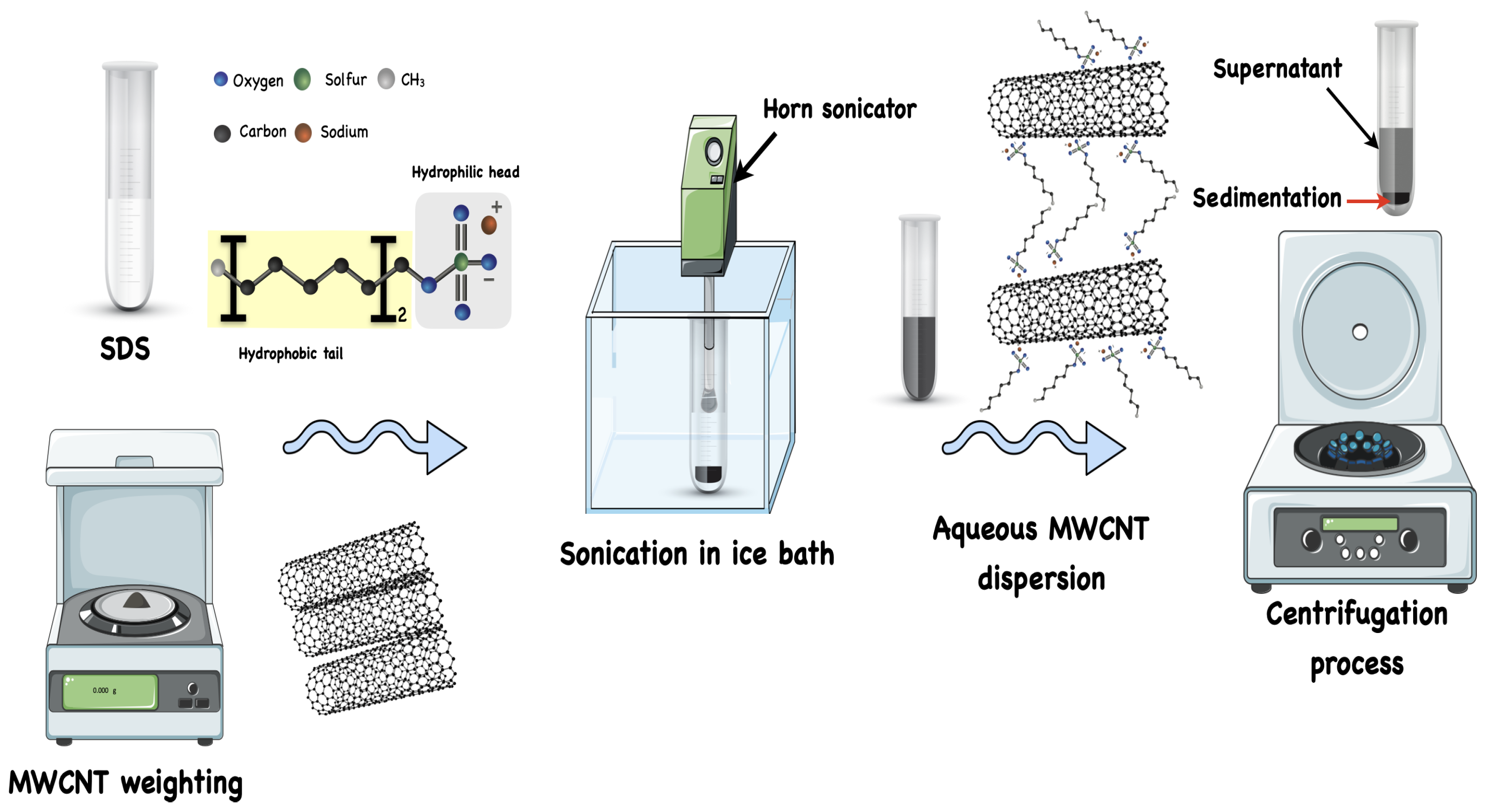 Sensors 24 01585 g001