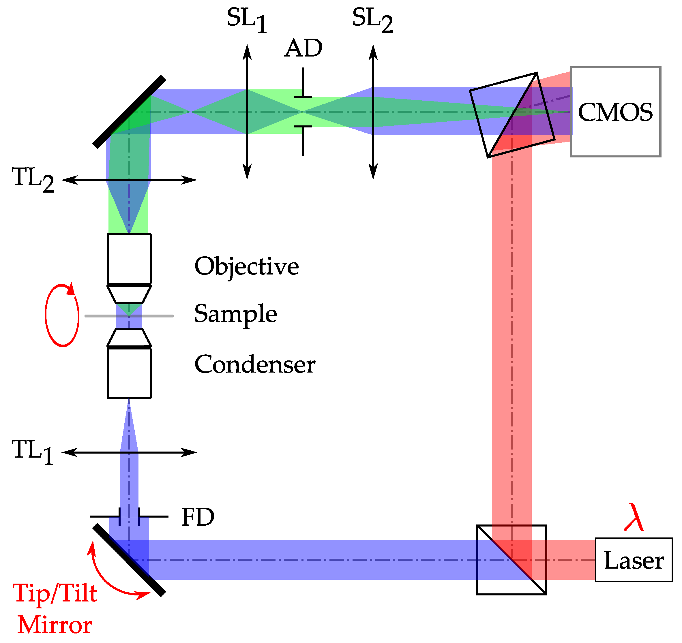 Sensors 24 01594 g005