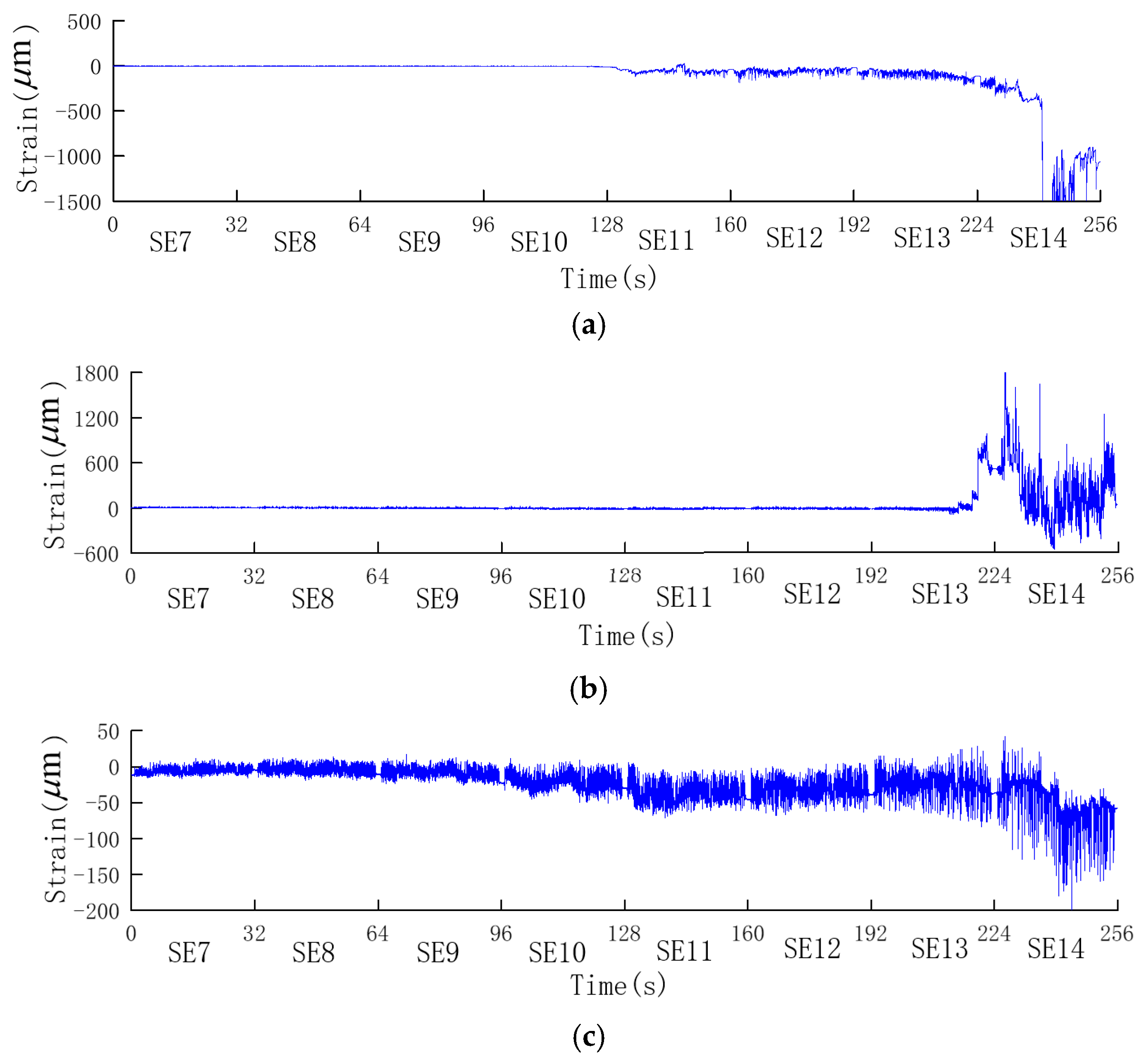 Sensors 24 01602 g011