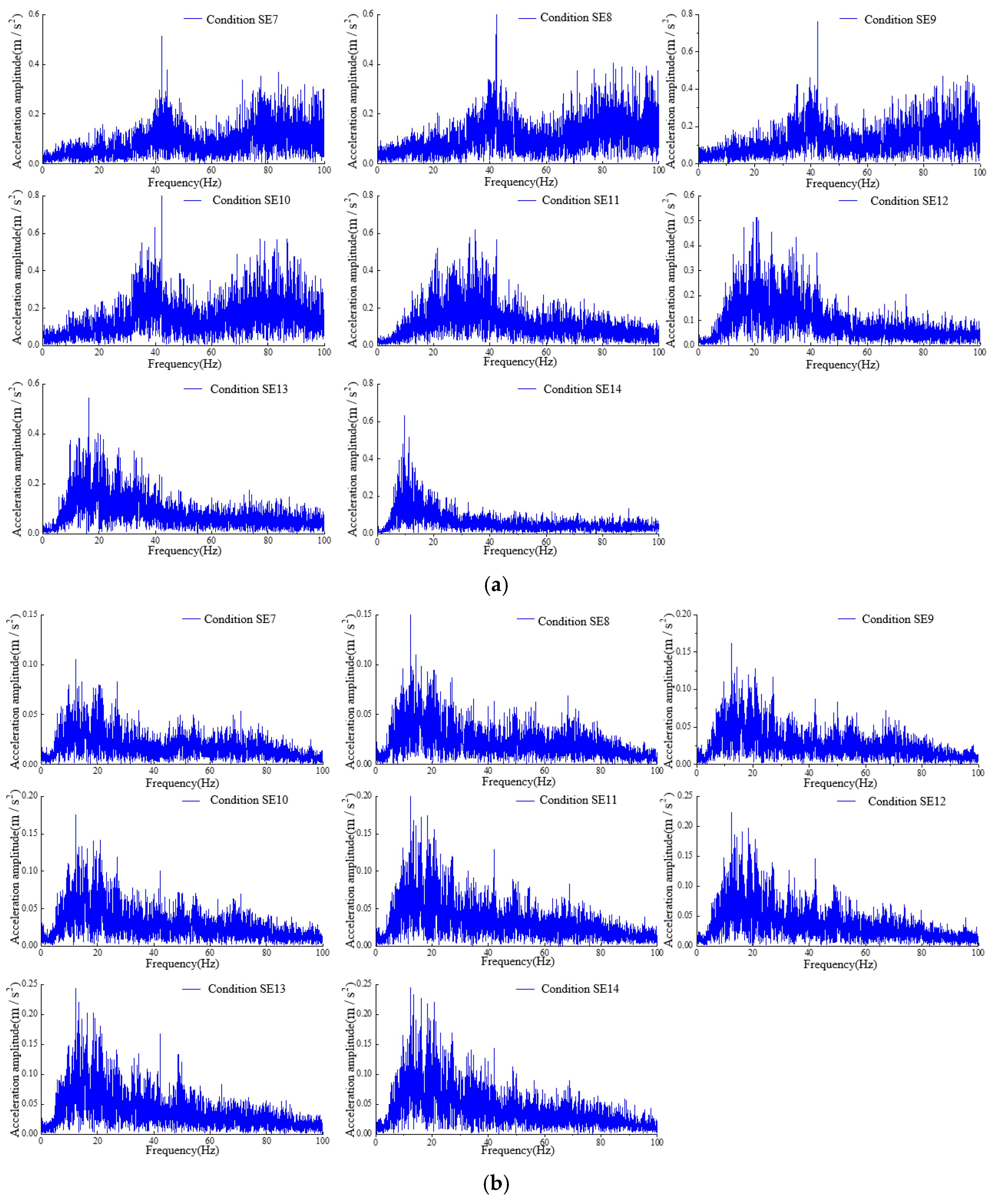 Sensors 24 01602 g014