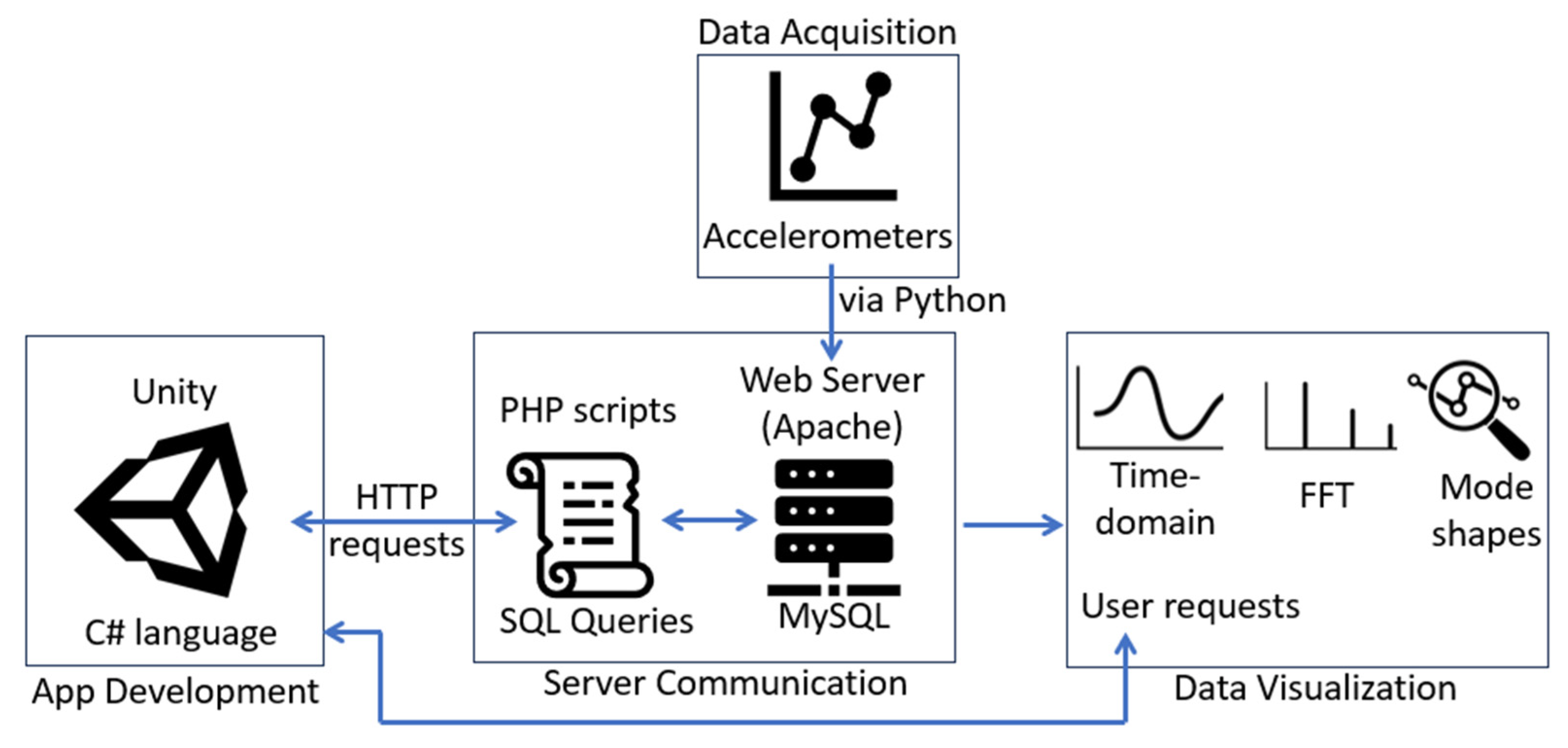 Sensors 24 01609 g003