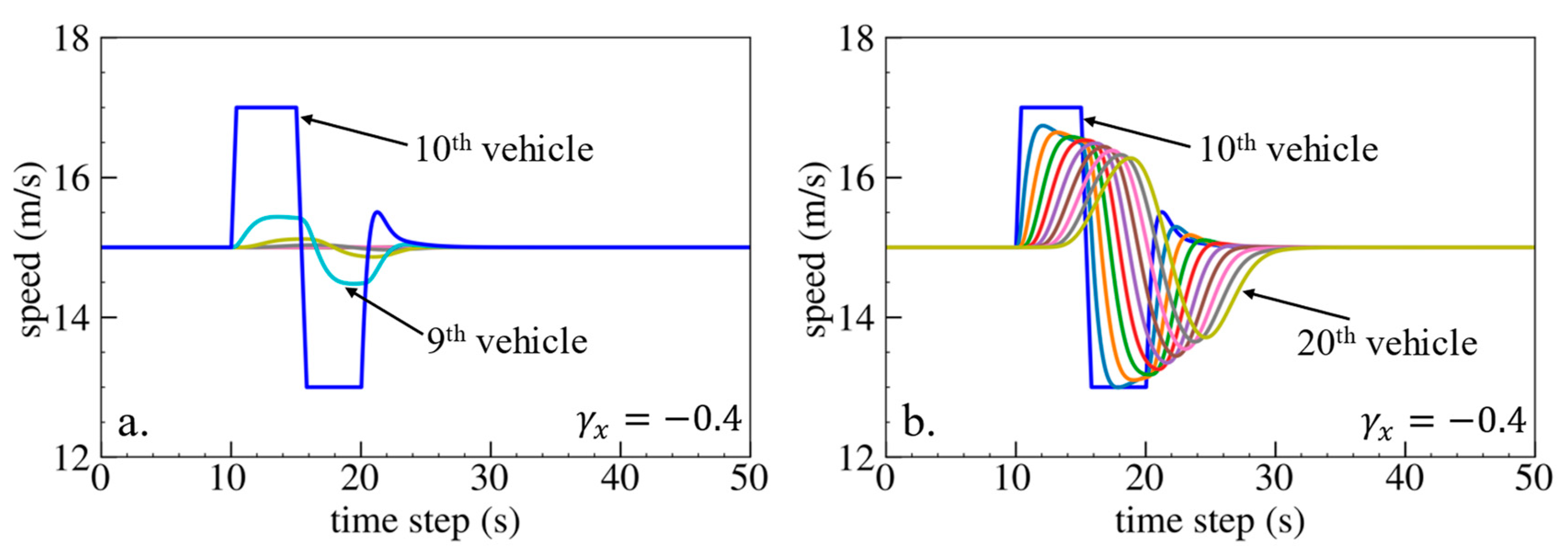 Sensors 24 01614 g006