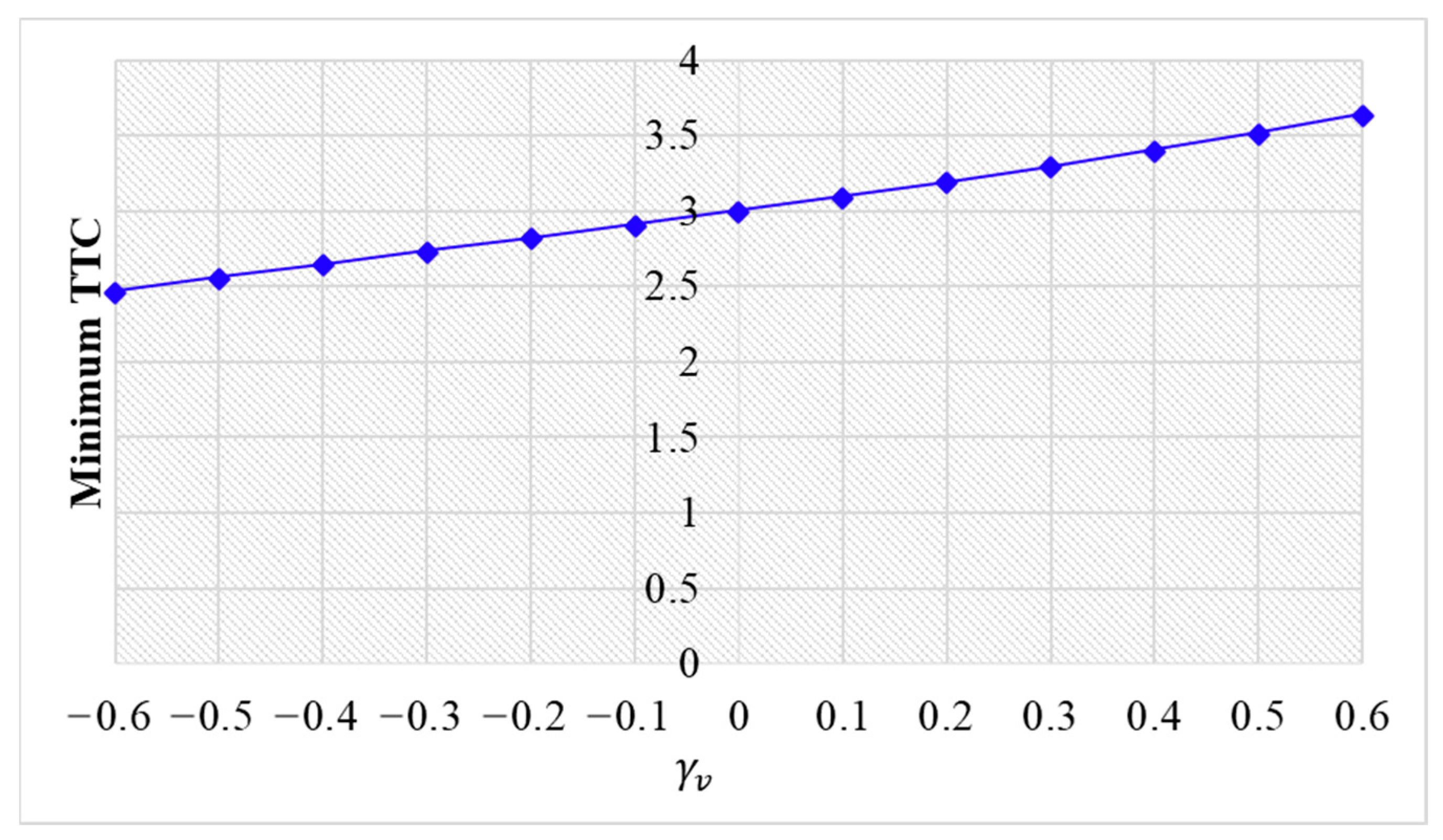 Sensors 24 01614 g013