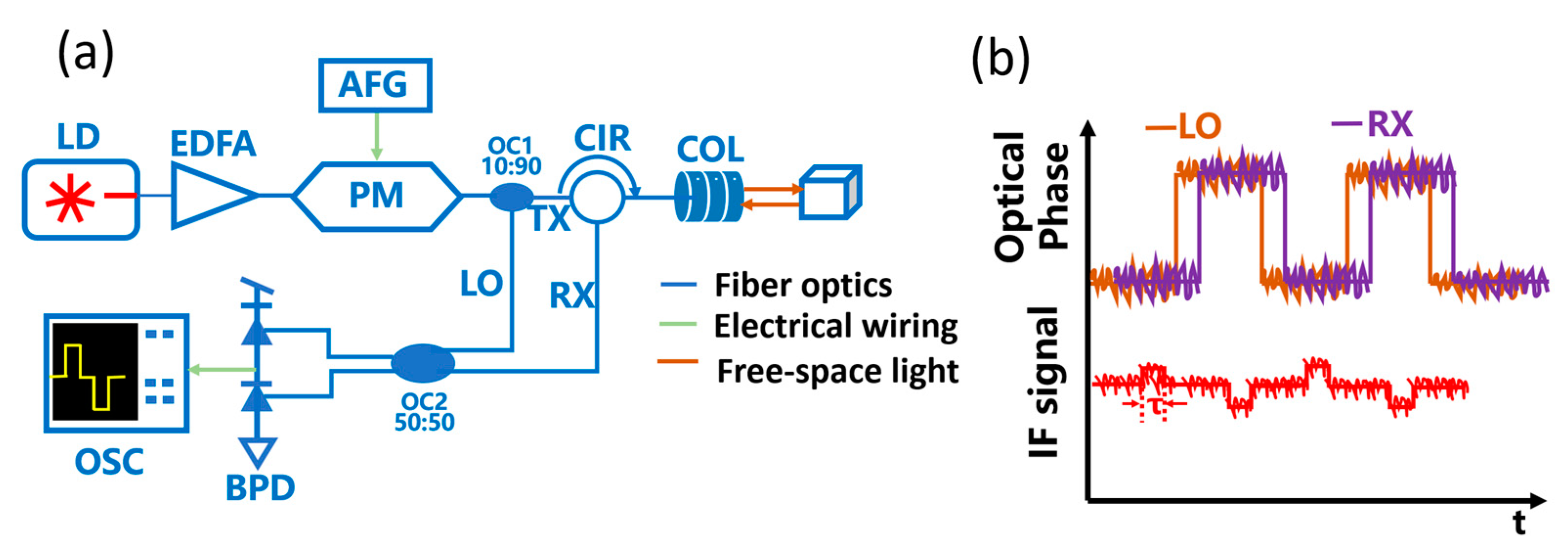 Sensors 24 01617 g001
