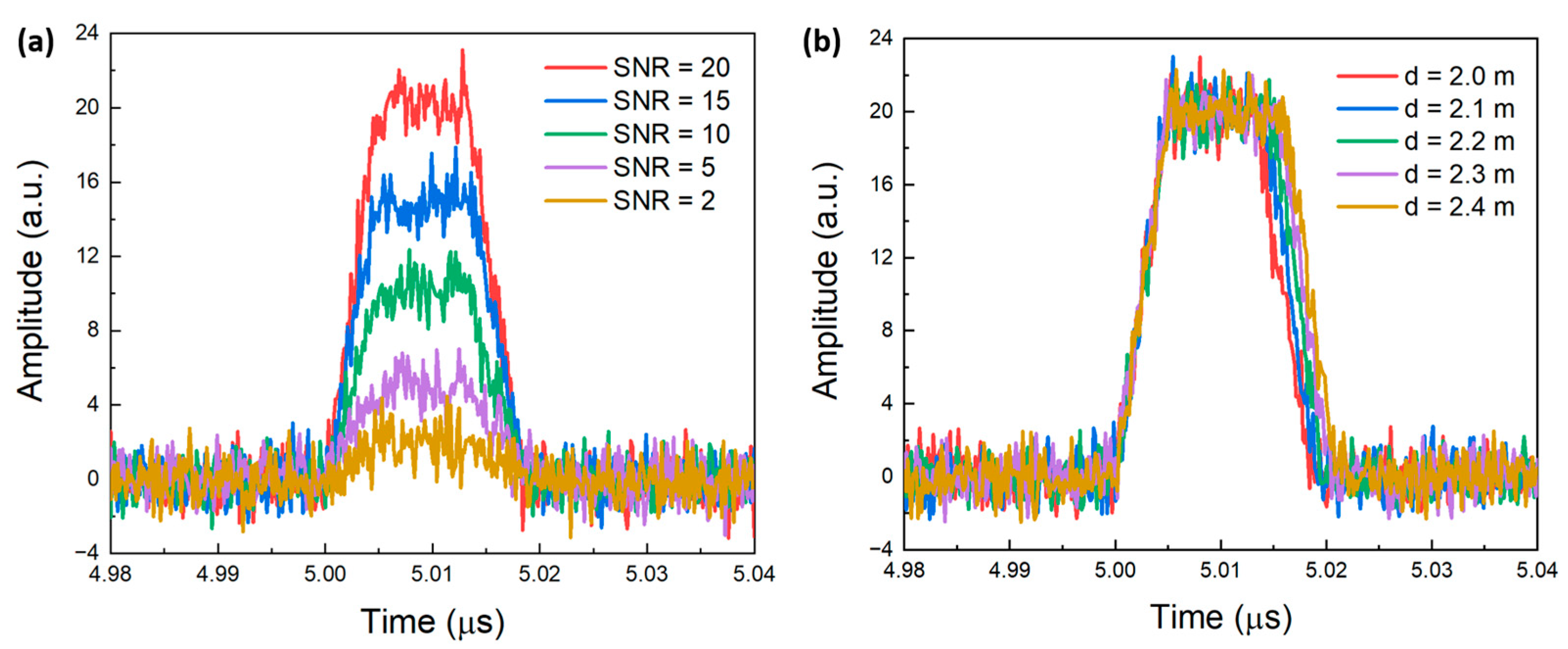 Sensors 24 01617 g003