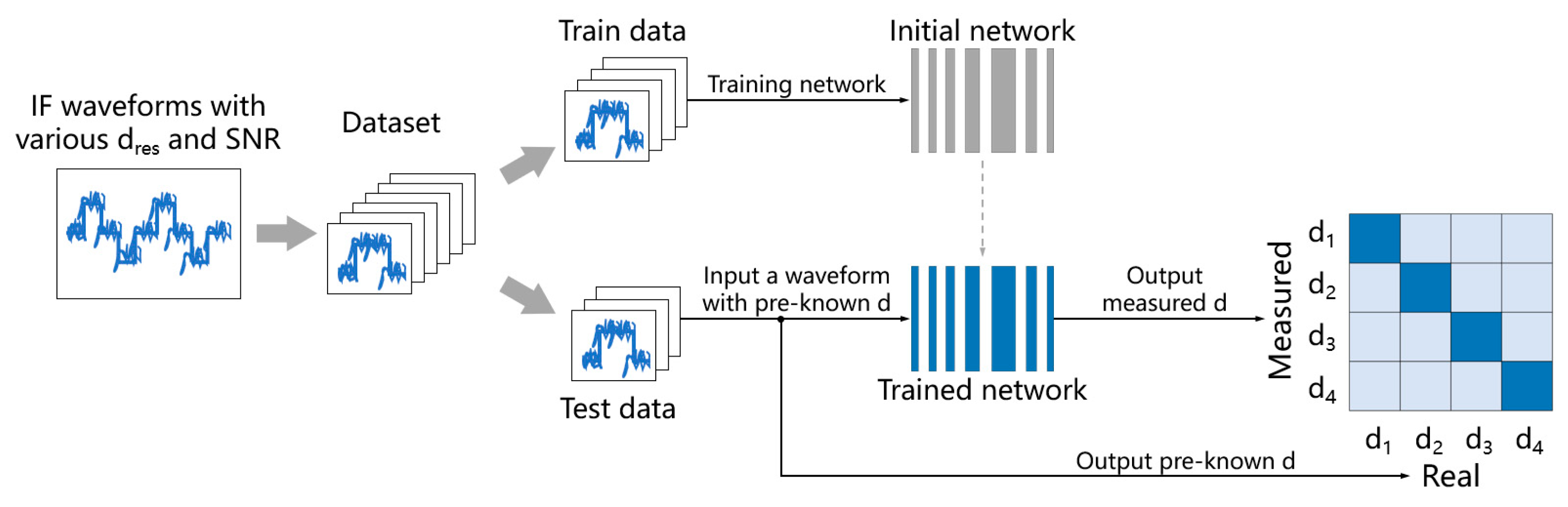 Sensors 24 01617 g004