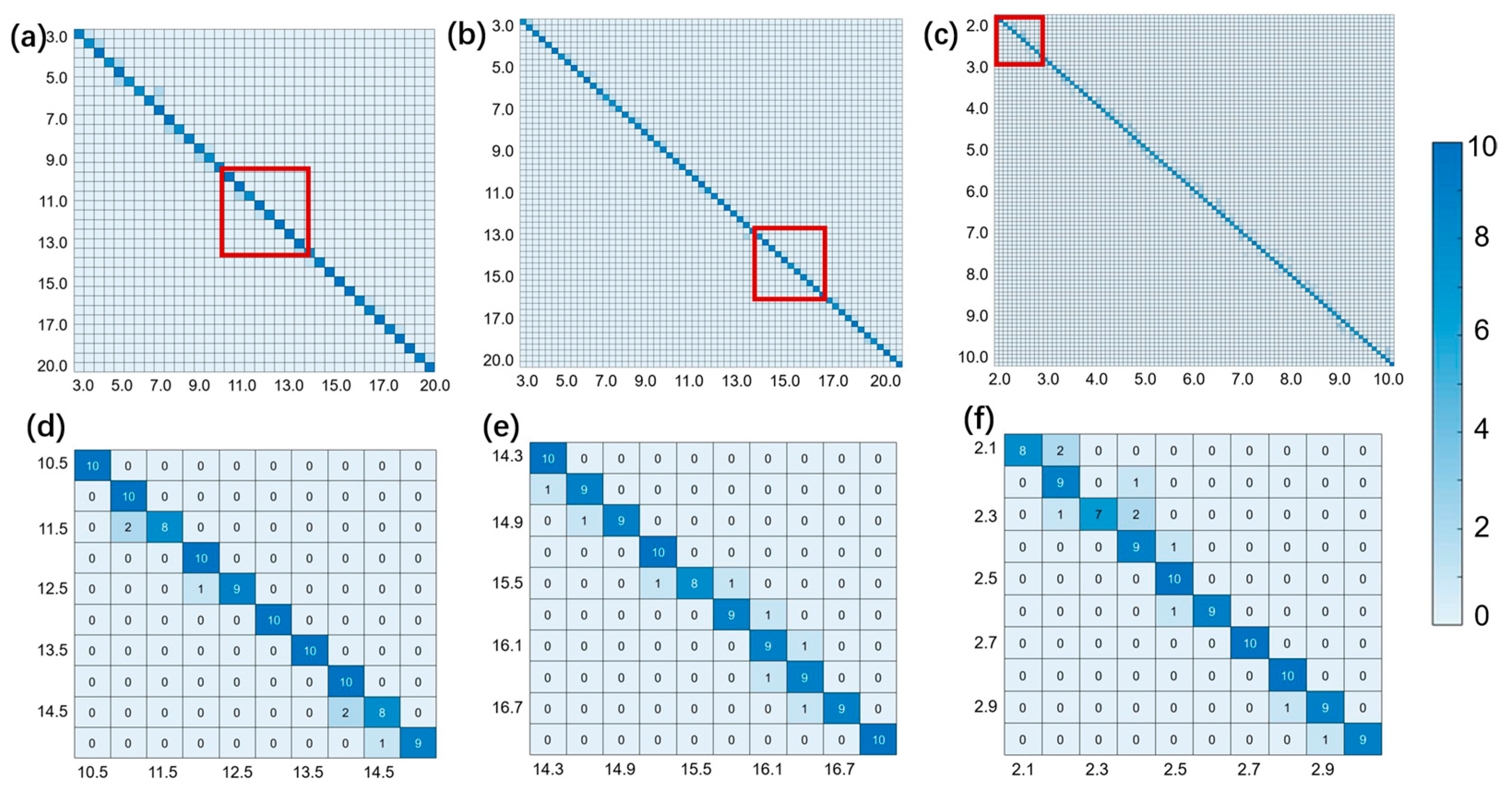 Sensors 24 01617 g005