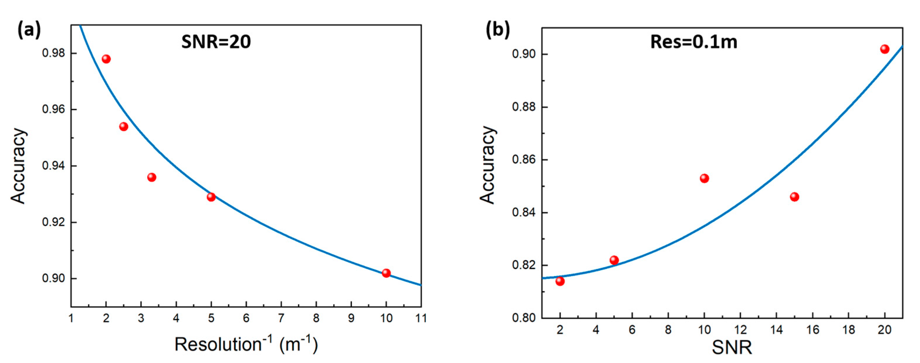 Sensors 24 01617 g007