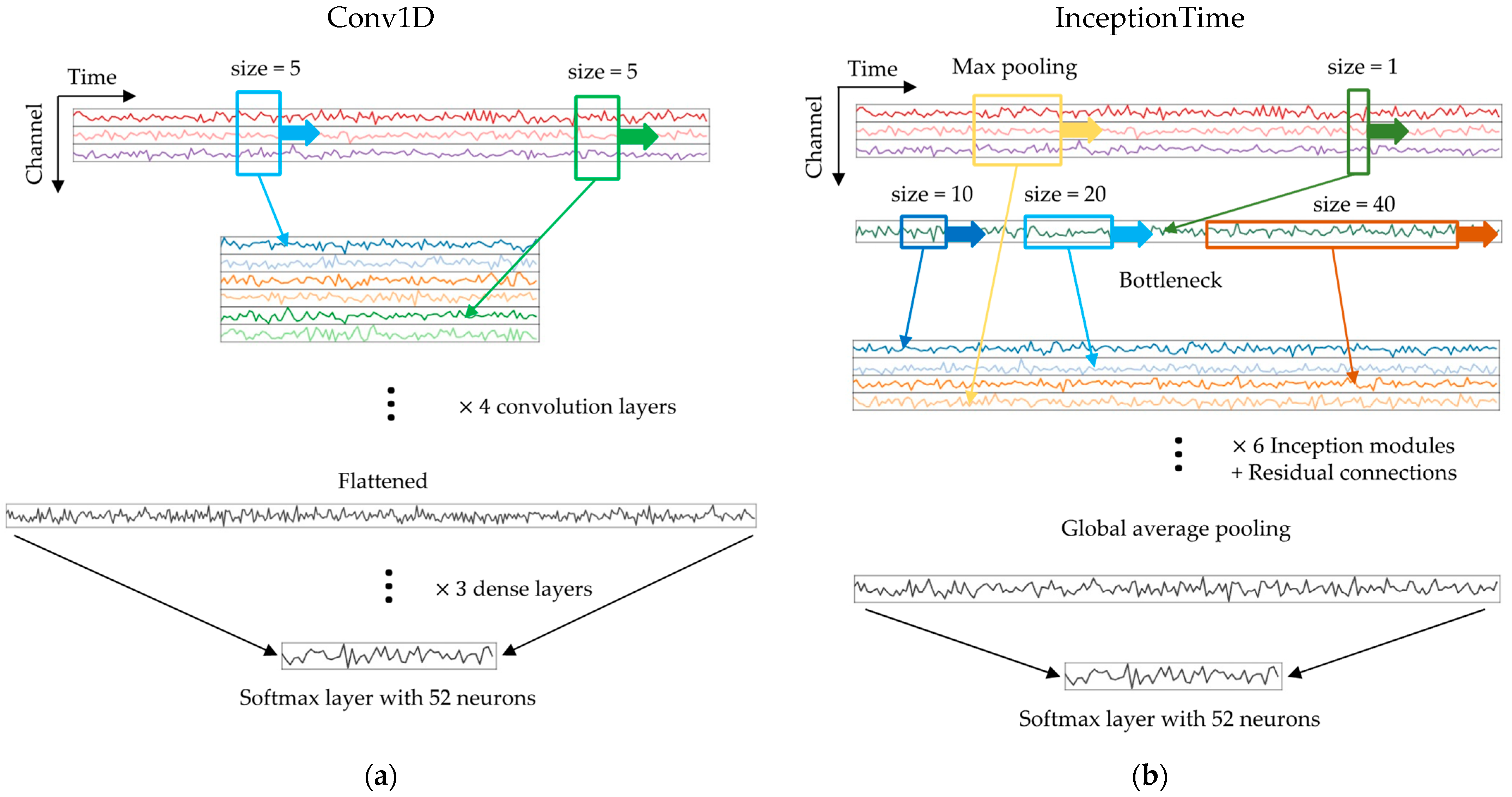 Sensors 24 01618 g001