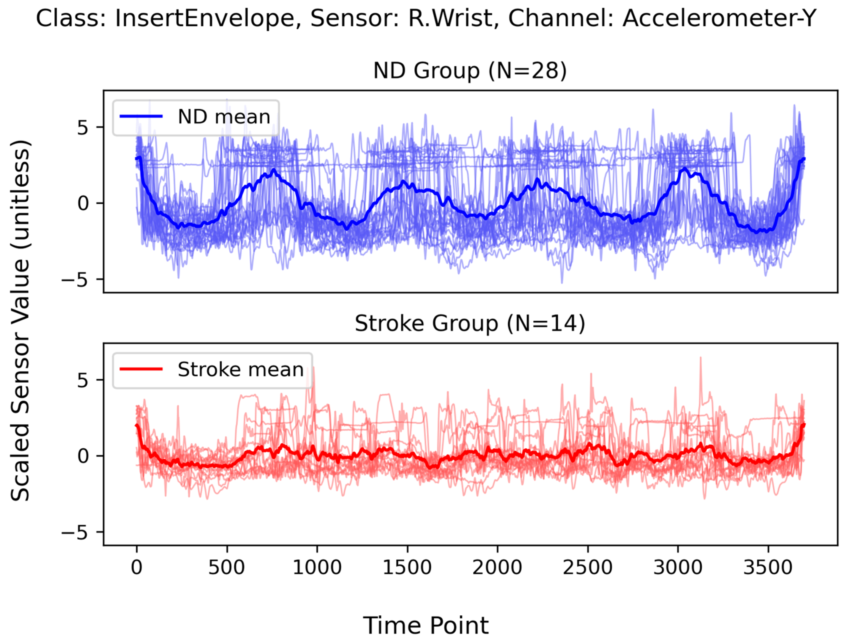 Sensors 24 01618 g005