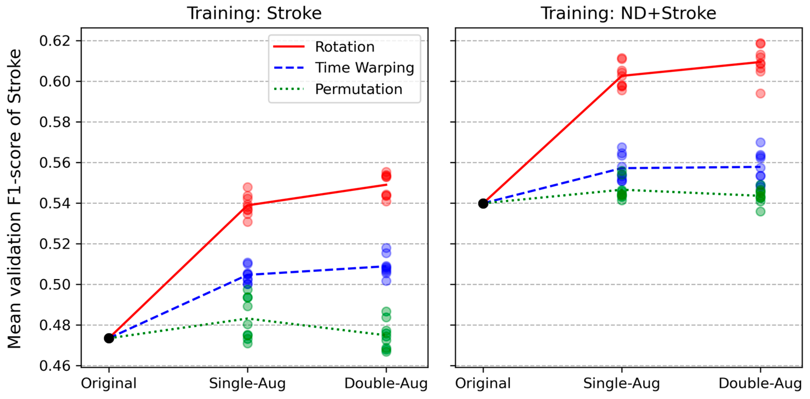 Sensors 24 01618 g007
