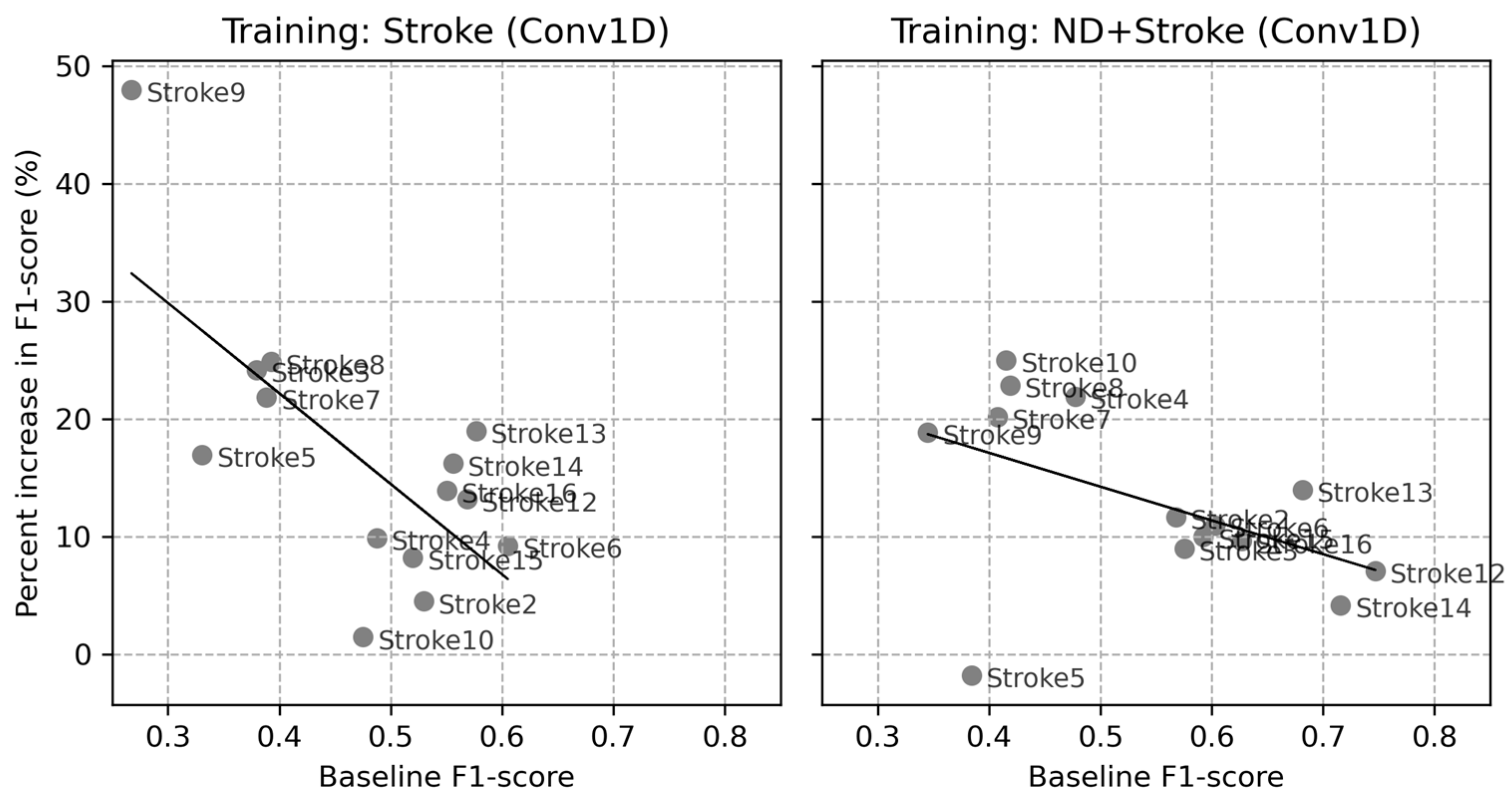 Sensors 24 01618 g010